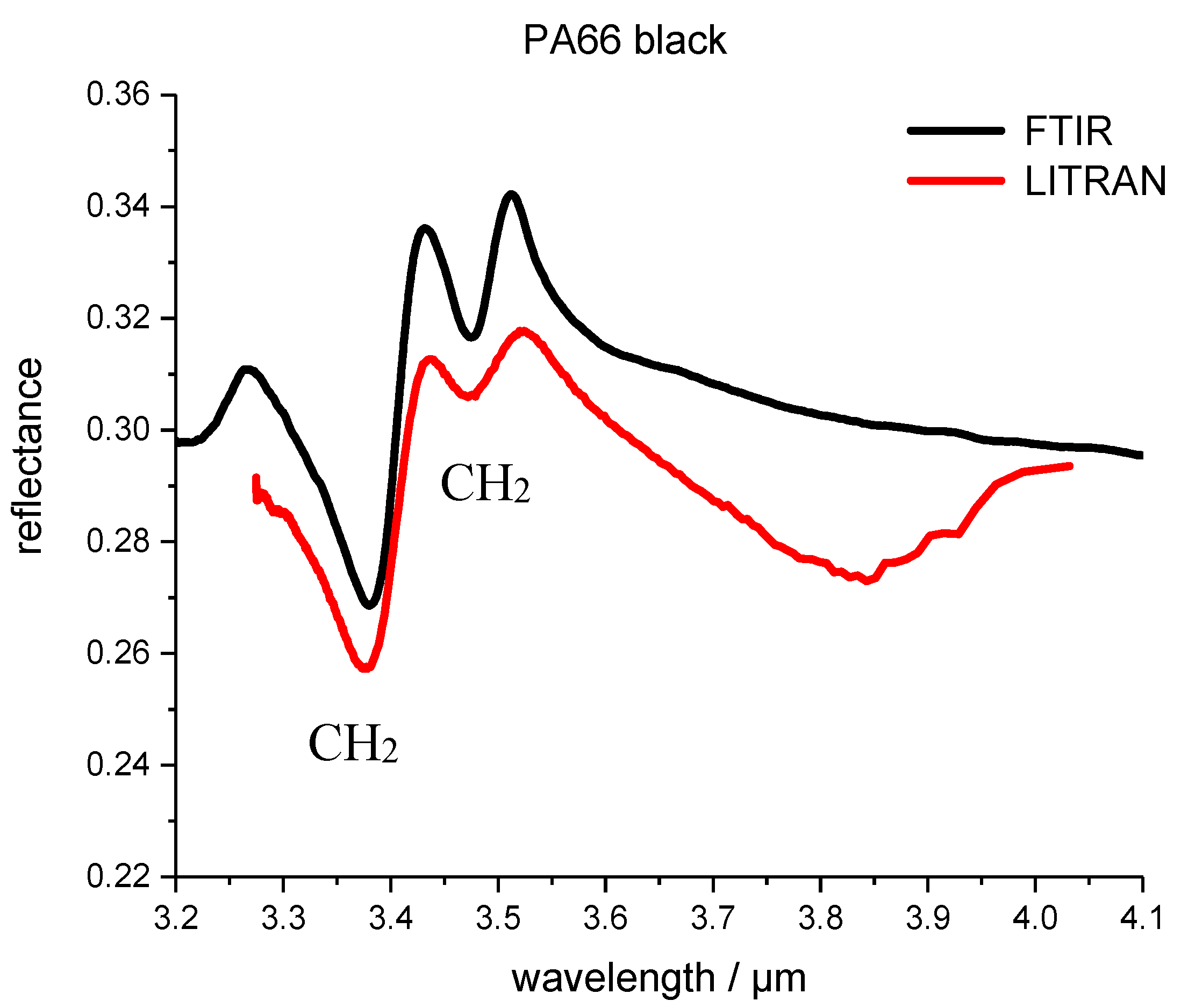 Polymers 09 00435 g005