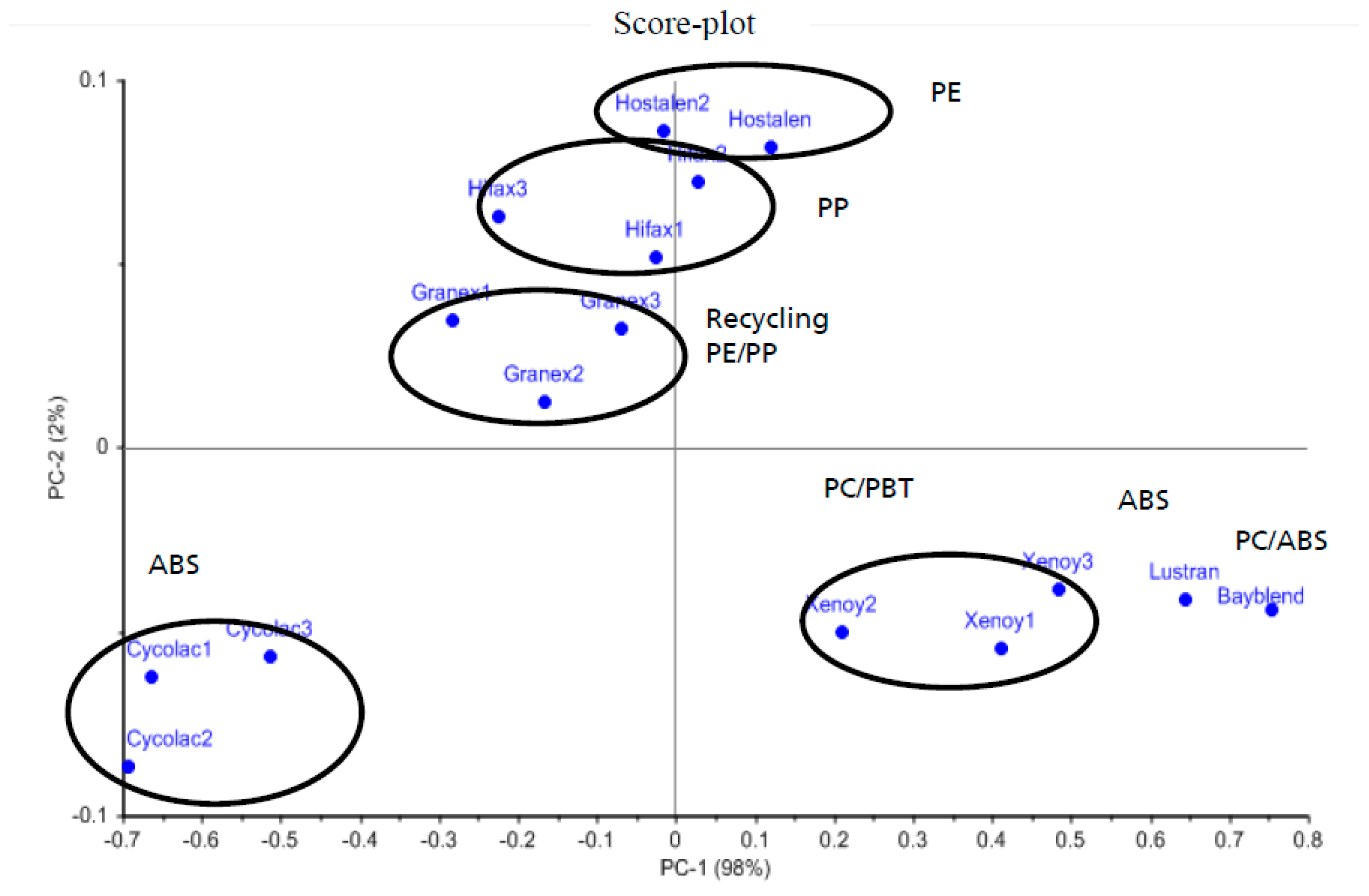 Polymers 09 00435 g006