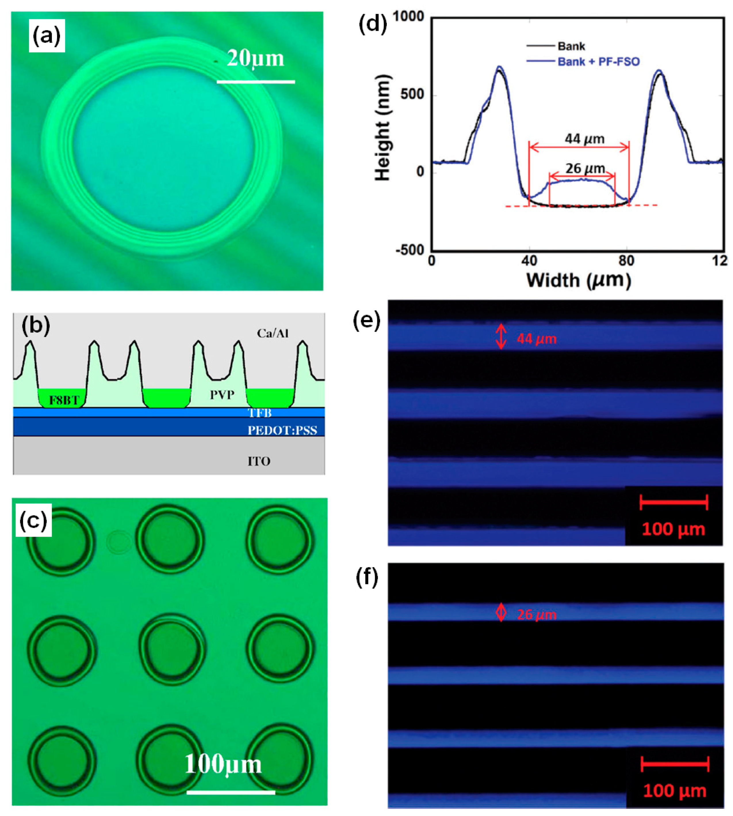 Polymers 09 00441 g006