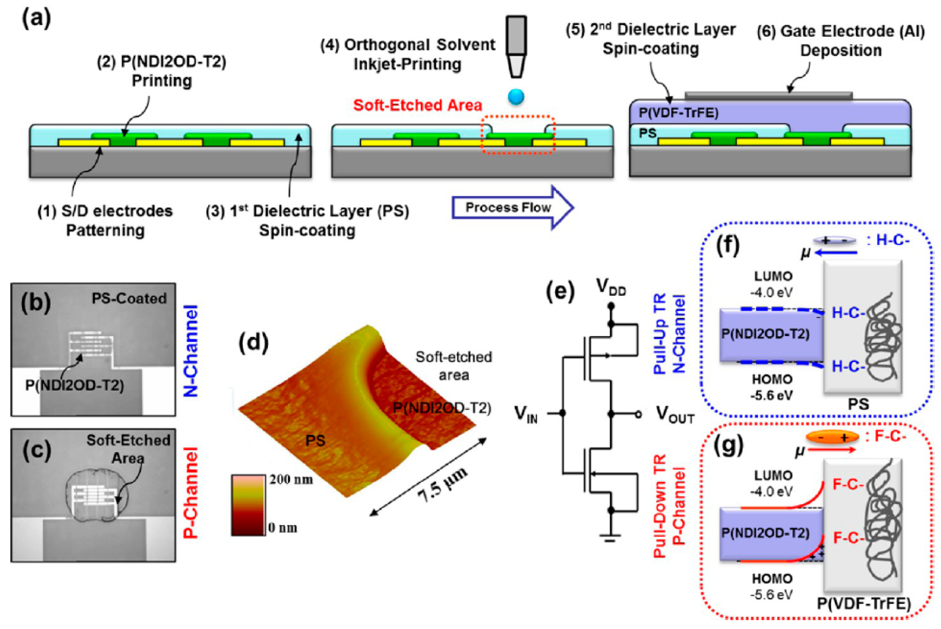 Polymers 09 00441 g009