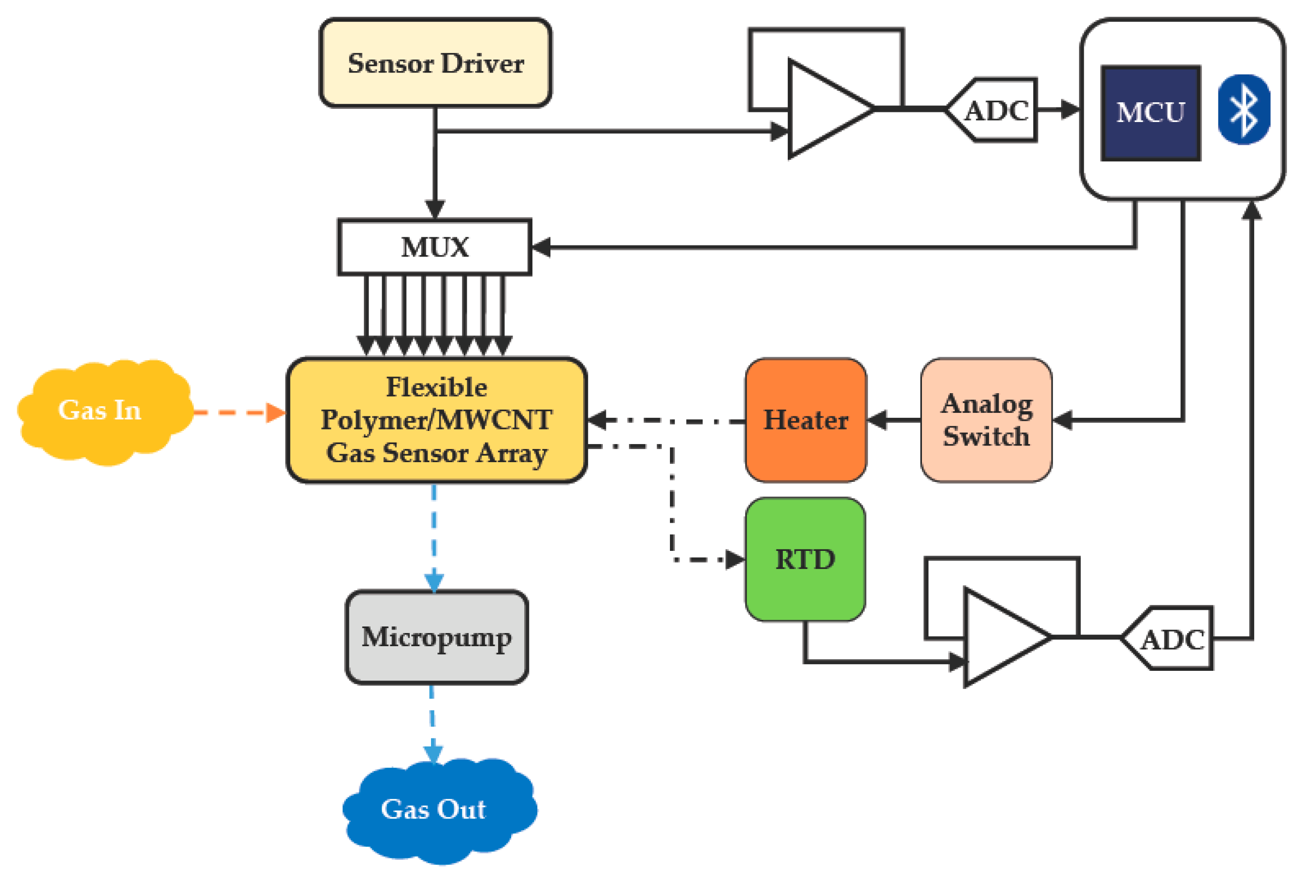 Polymers 09 00457 g004