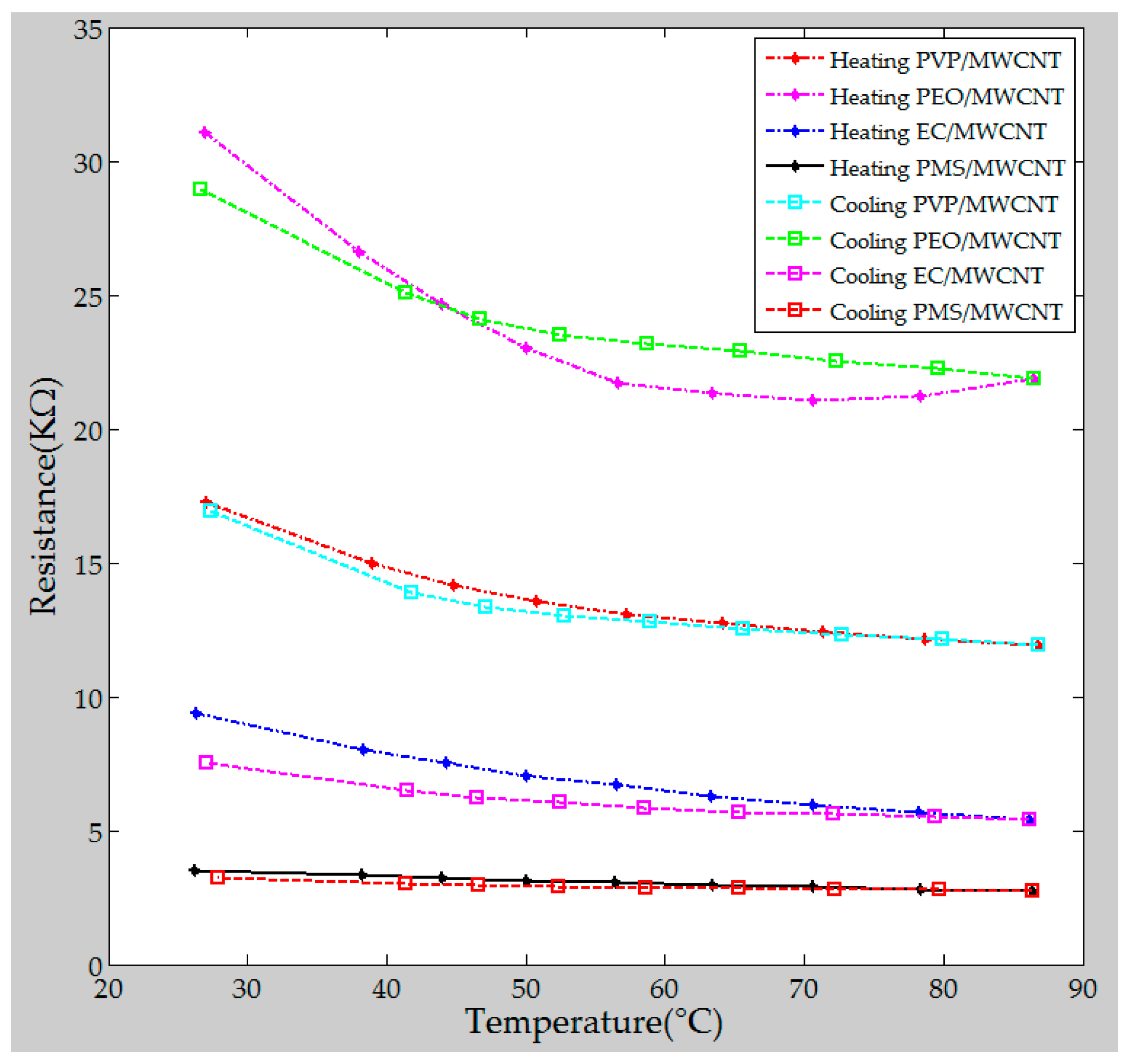 Polymers 09 00457 g010