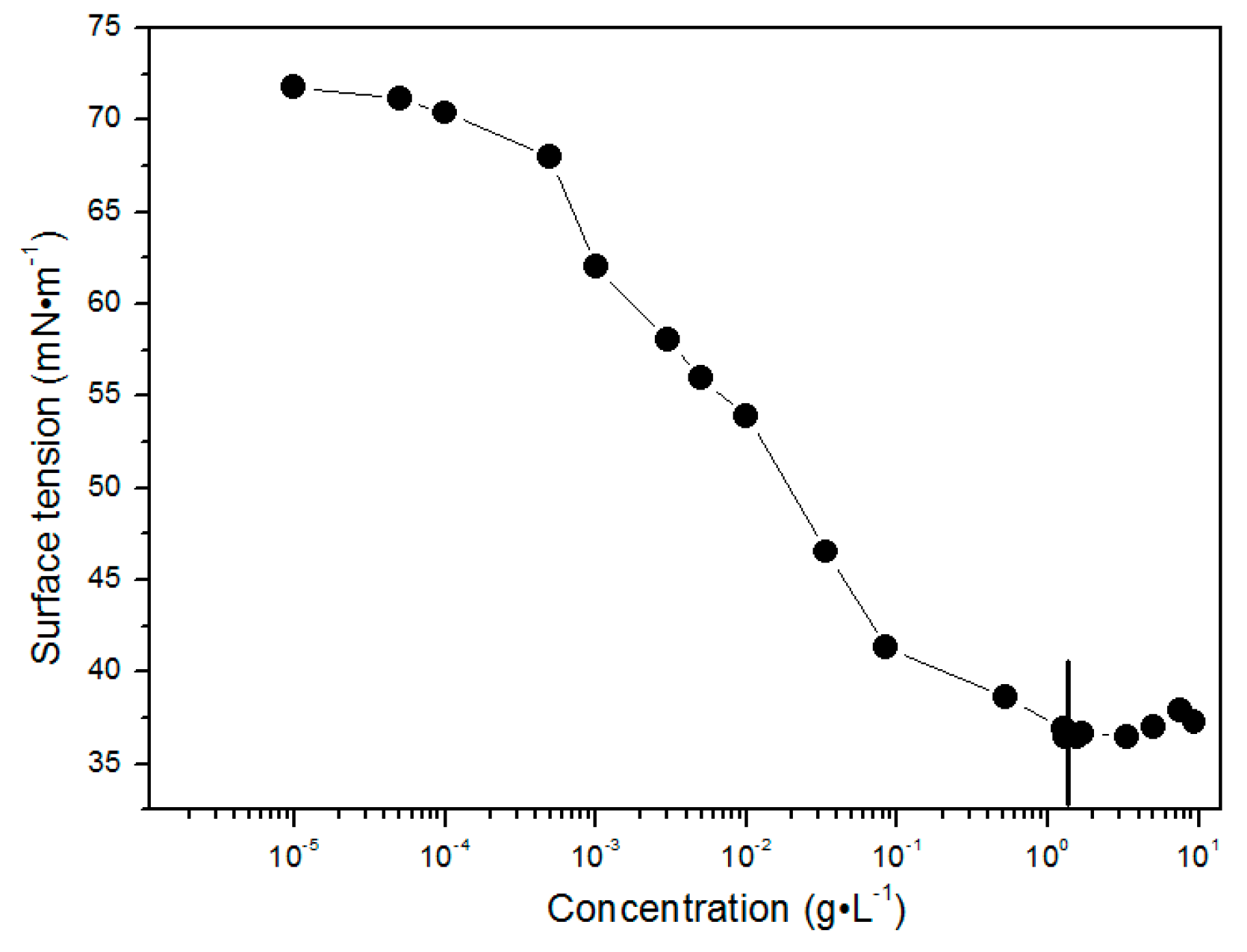 Polymers 09 00466 g002