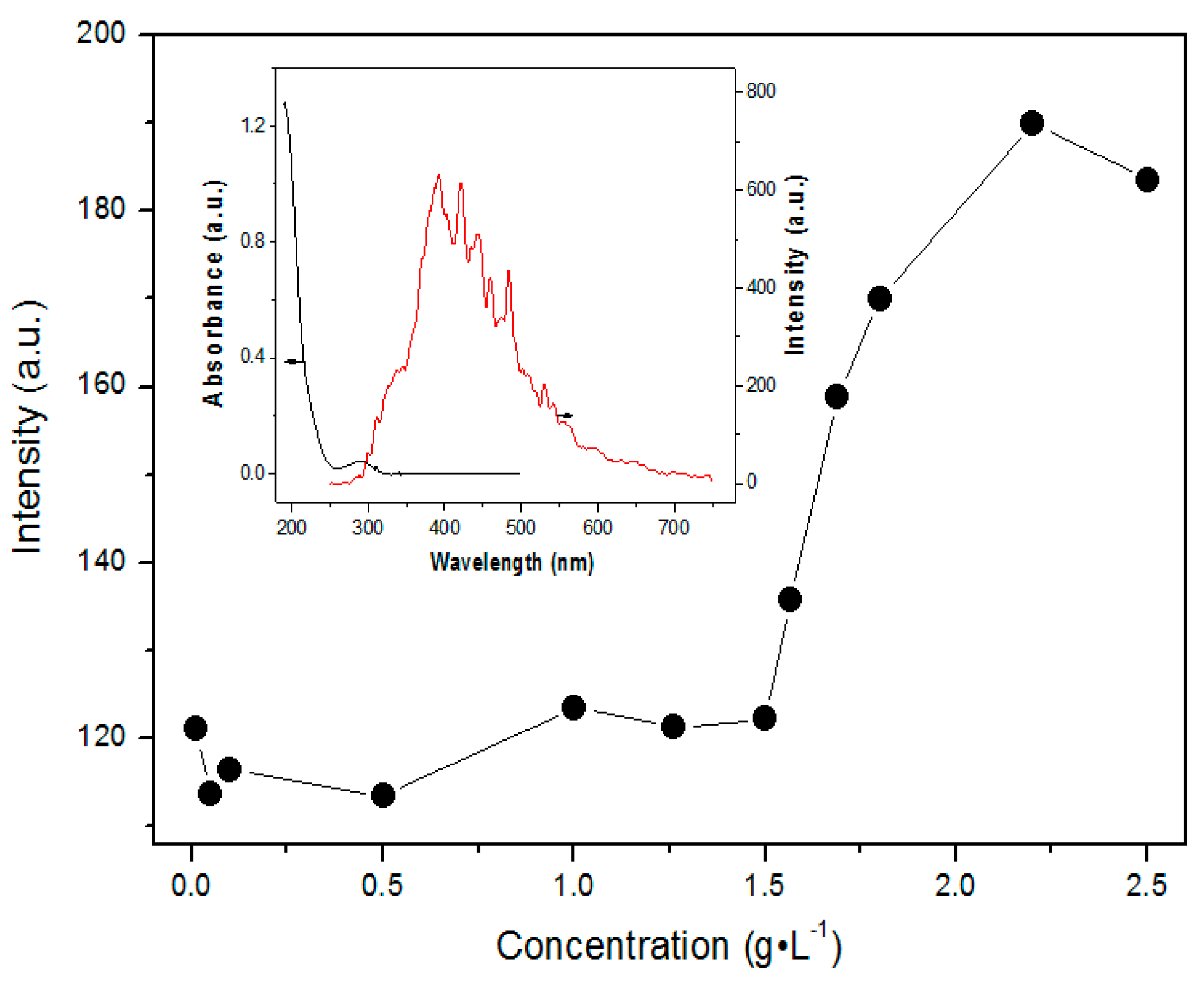 Polymers 09 00466 g003