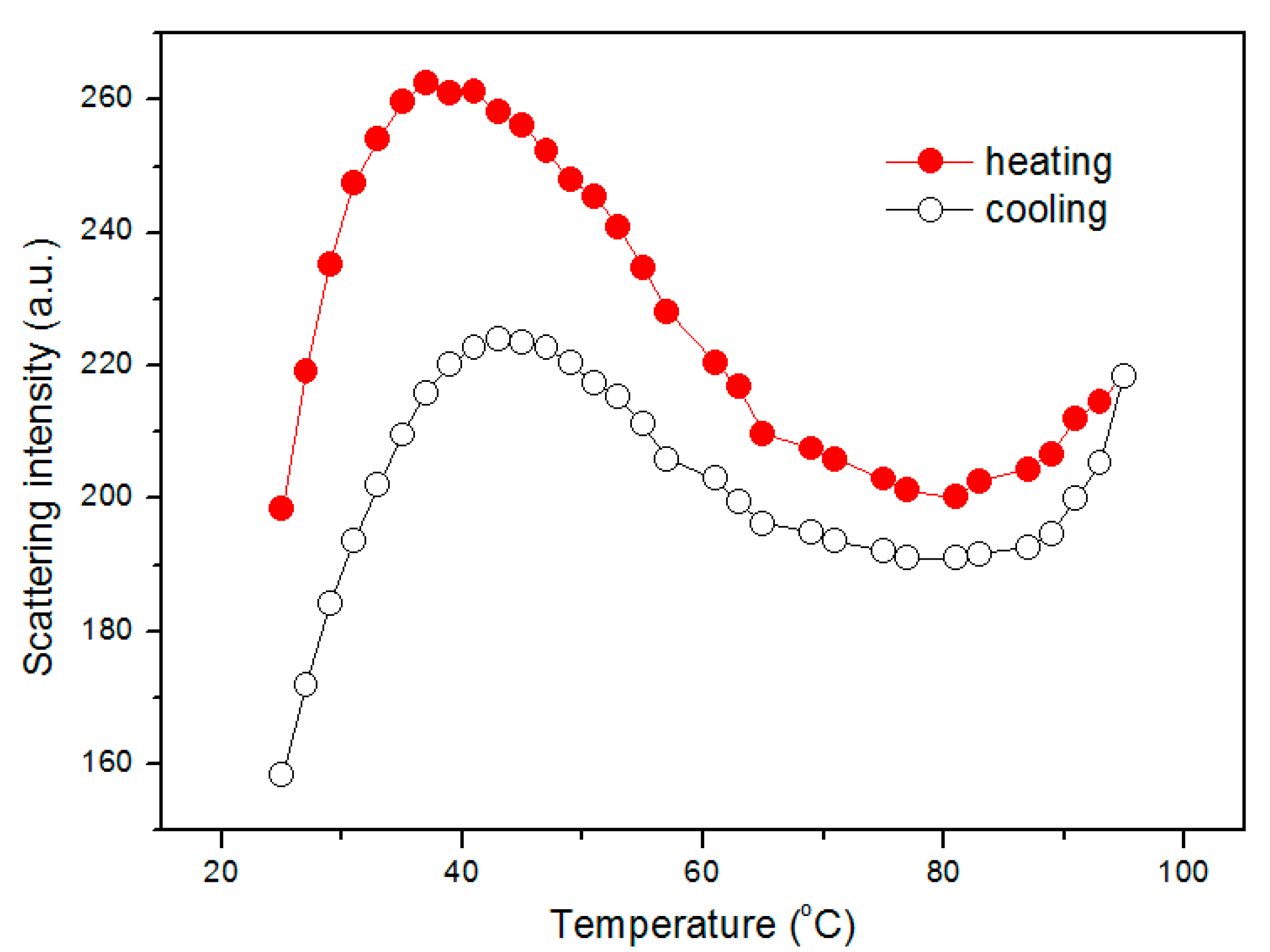 Polymers 09 00466 g006