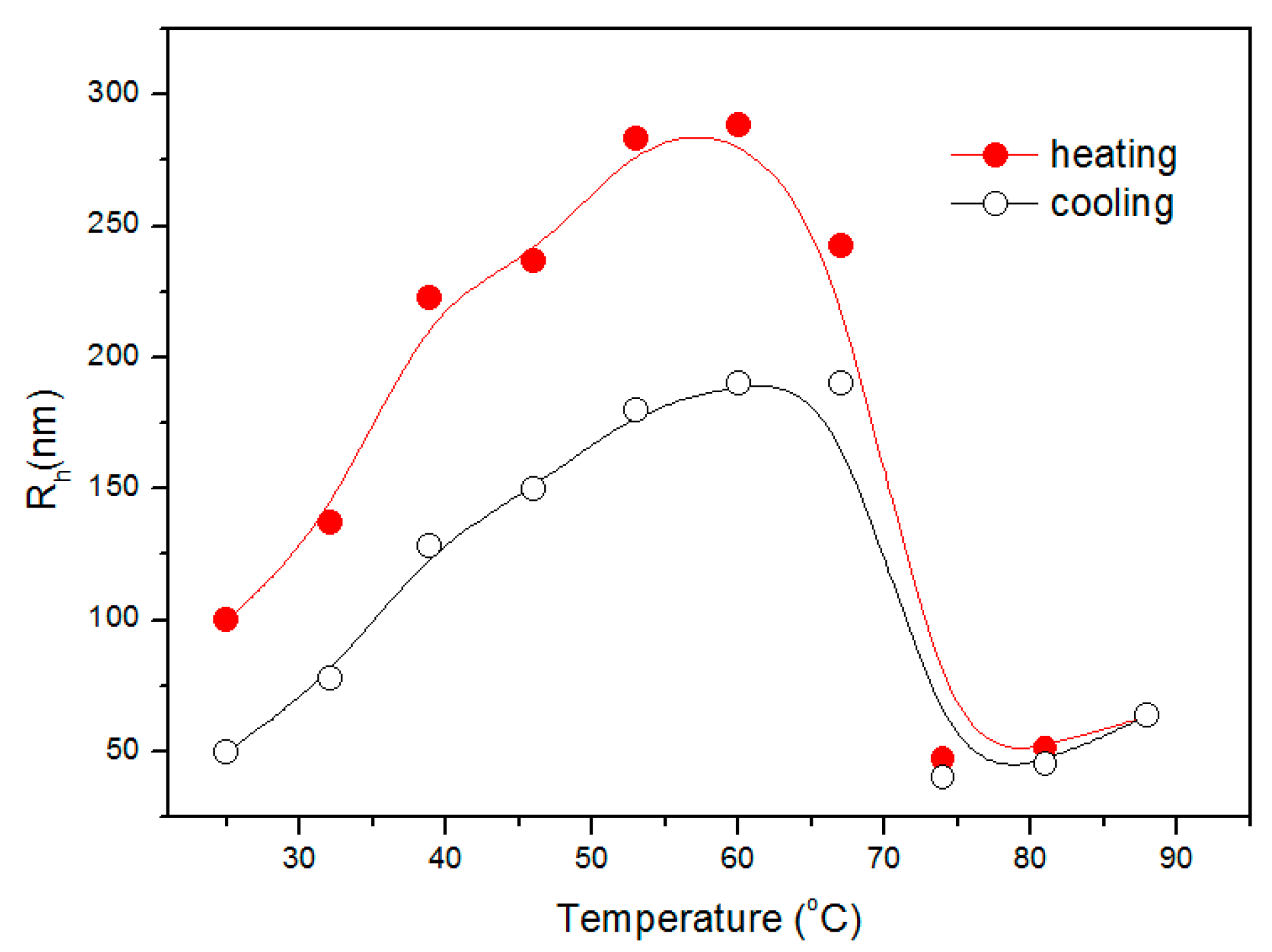 Polymers 09 00466 g010