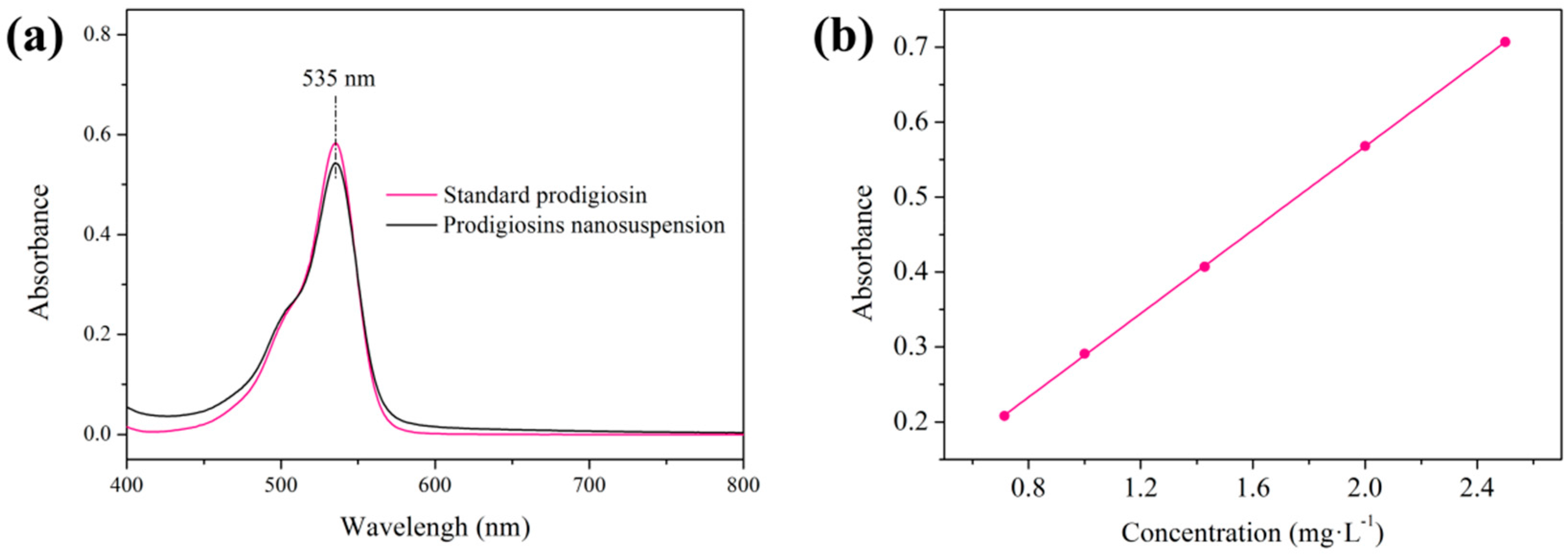 Polymers 09 00468 g005