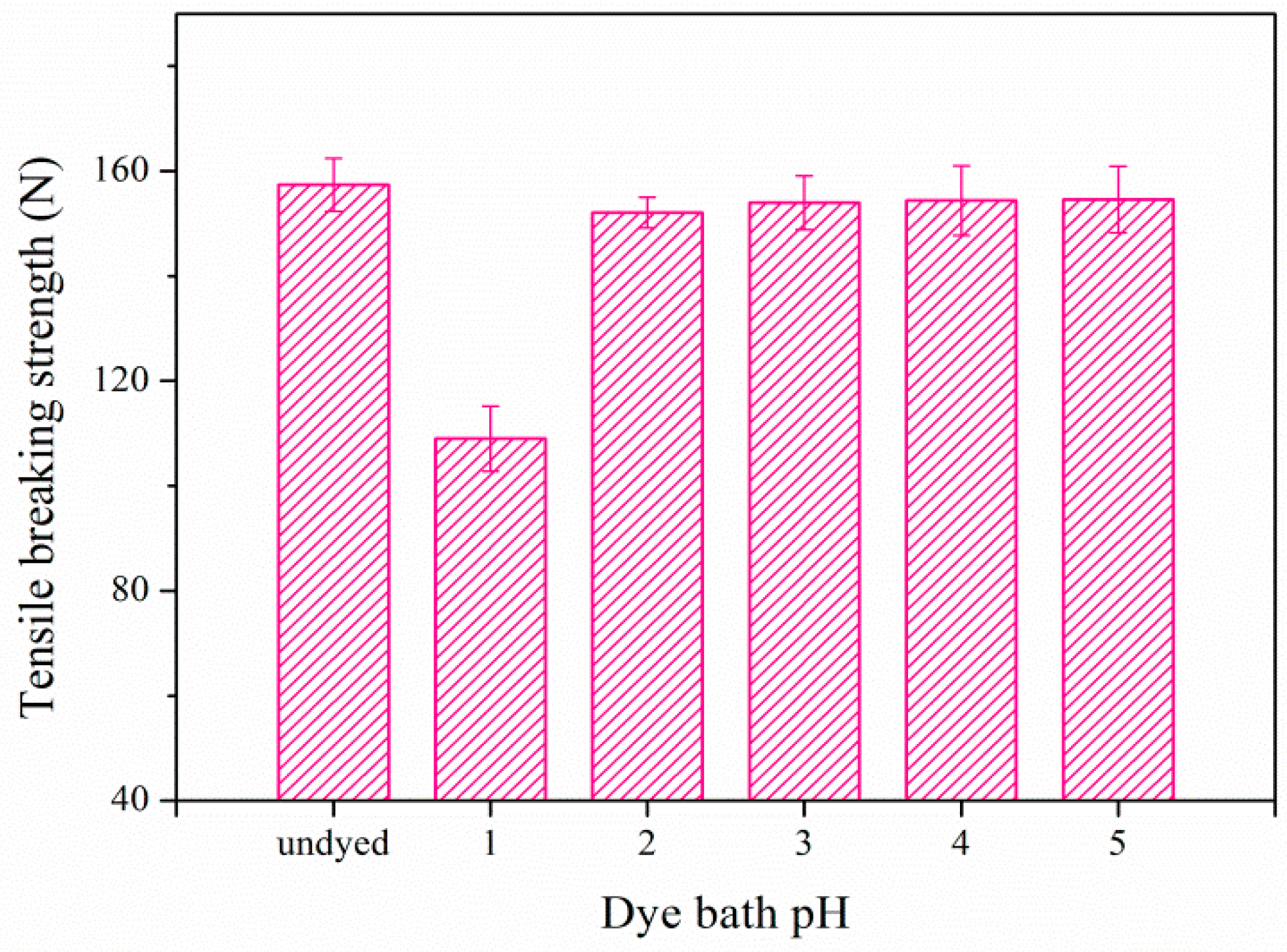 Polymers 09 00468 g006