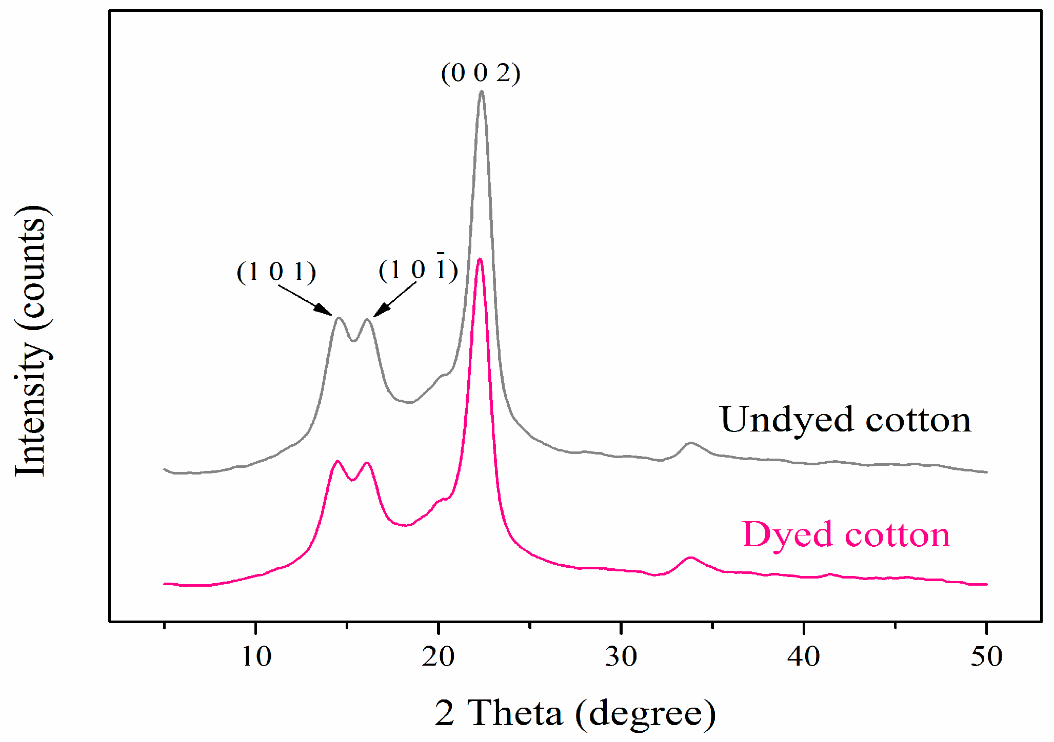 Polymers 09 00468 g007