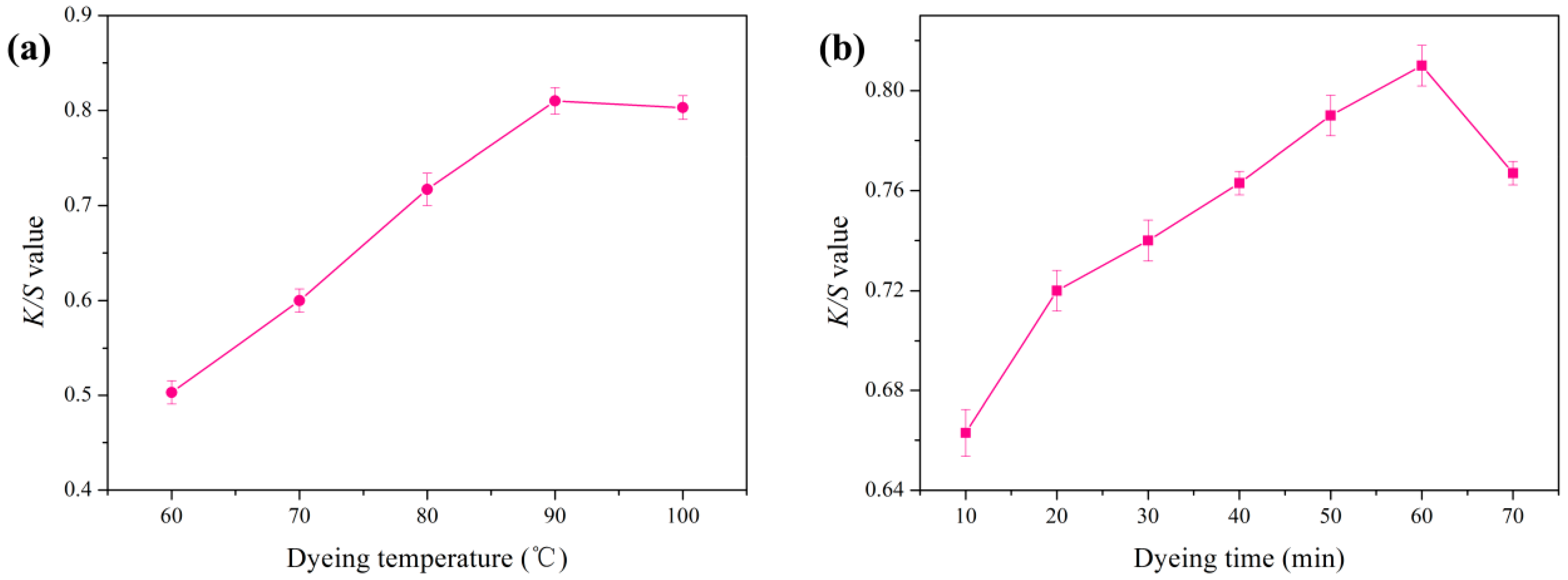 Polymers 09 00468 g008