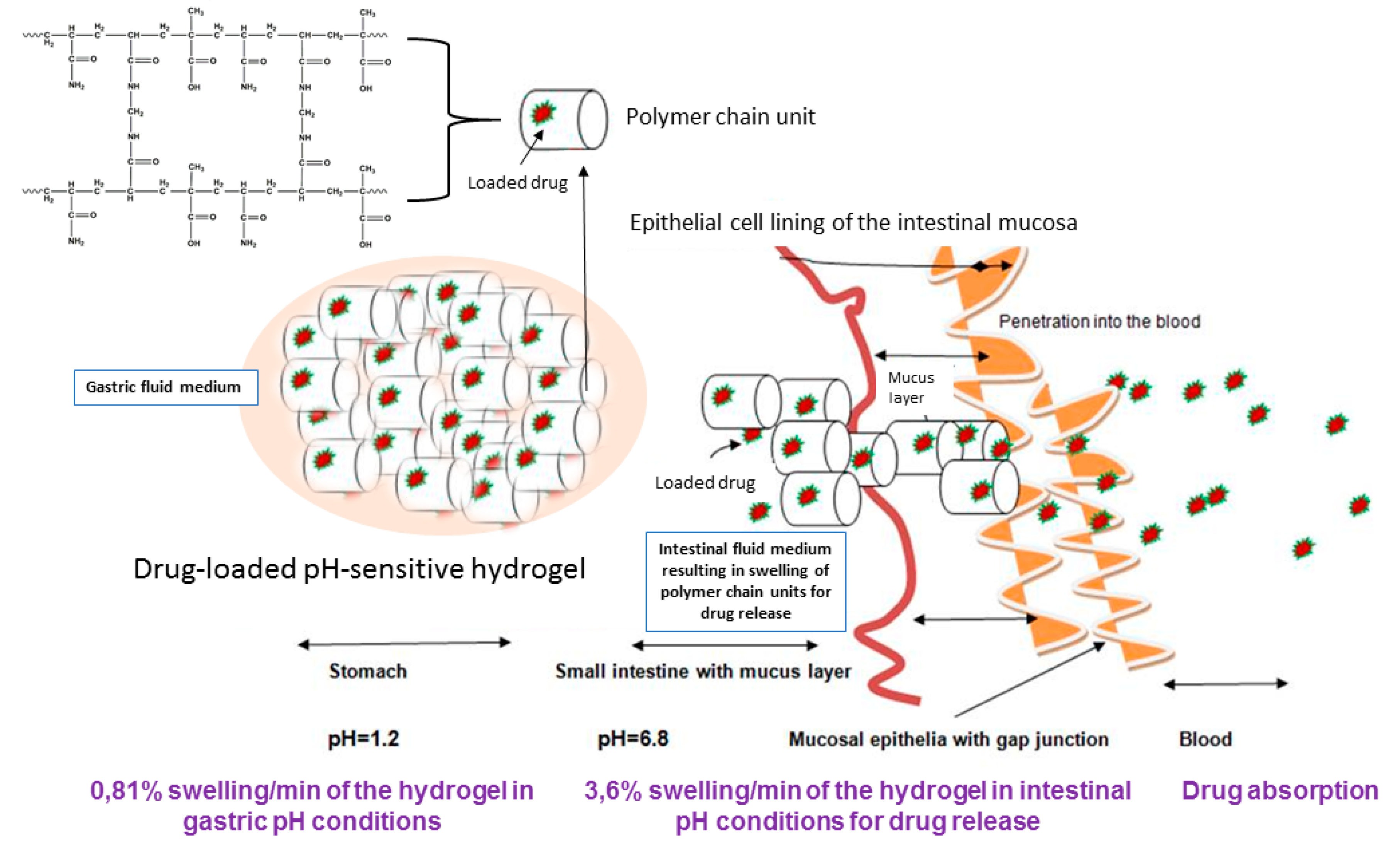Polymers 09 00474 sch001