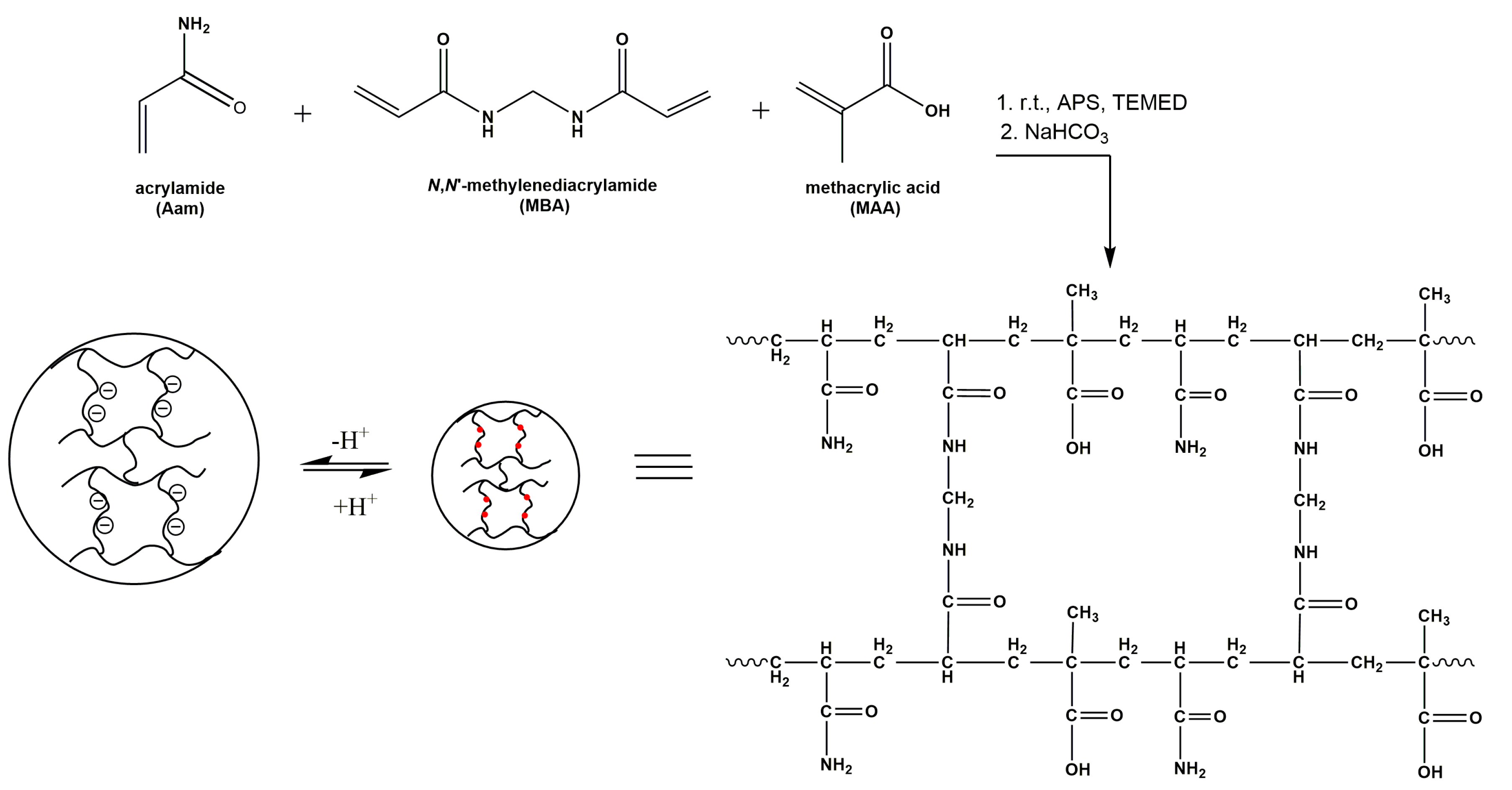 Polymers 09 00474 sch002