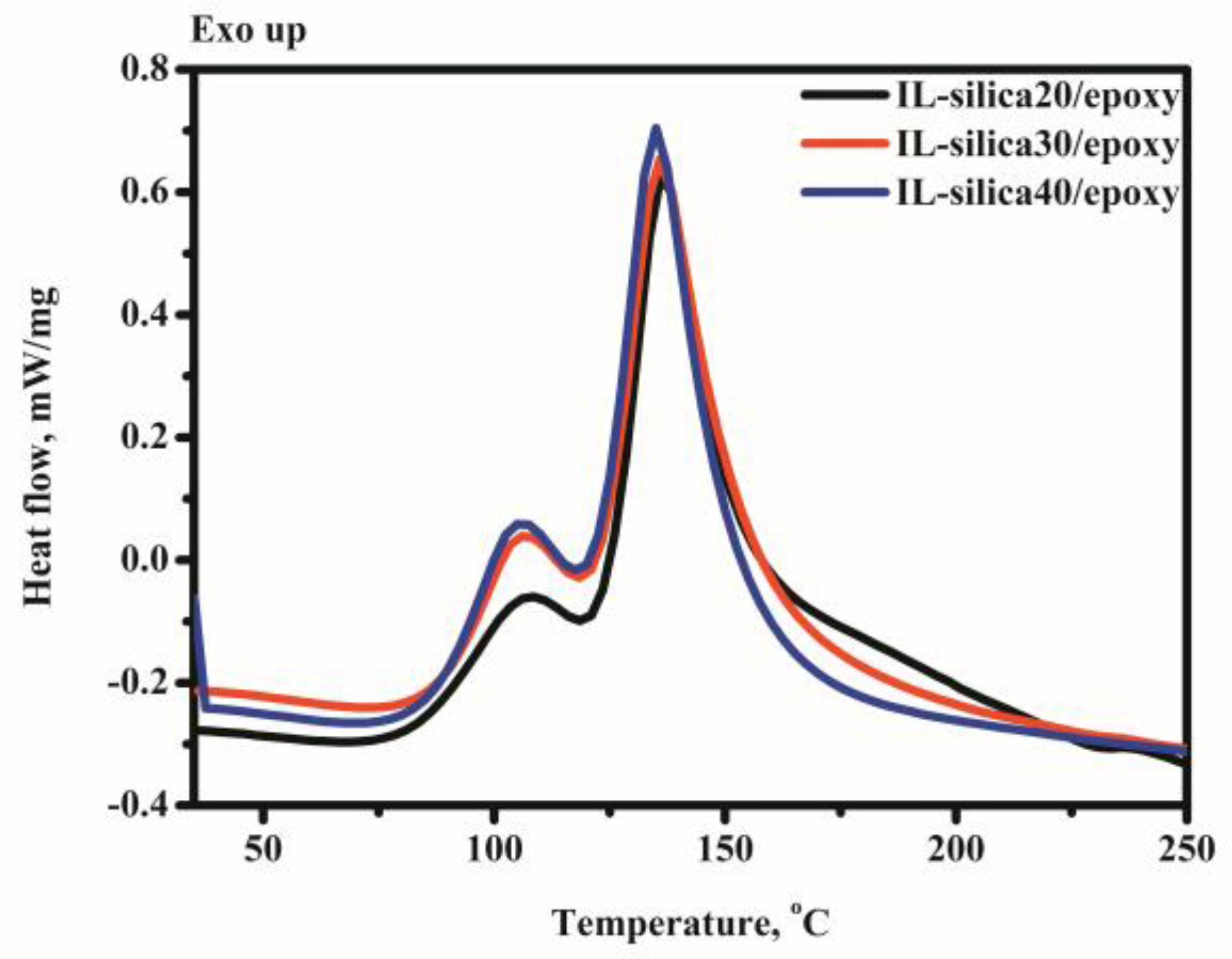 Polymers 09 00478 g003 Polymers 09 00478 g003