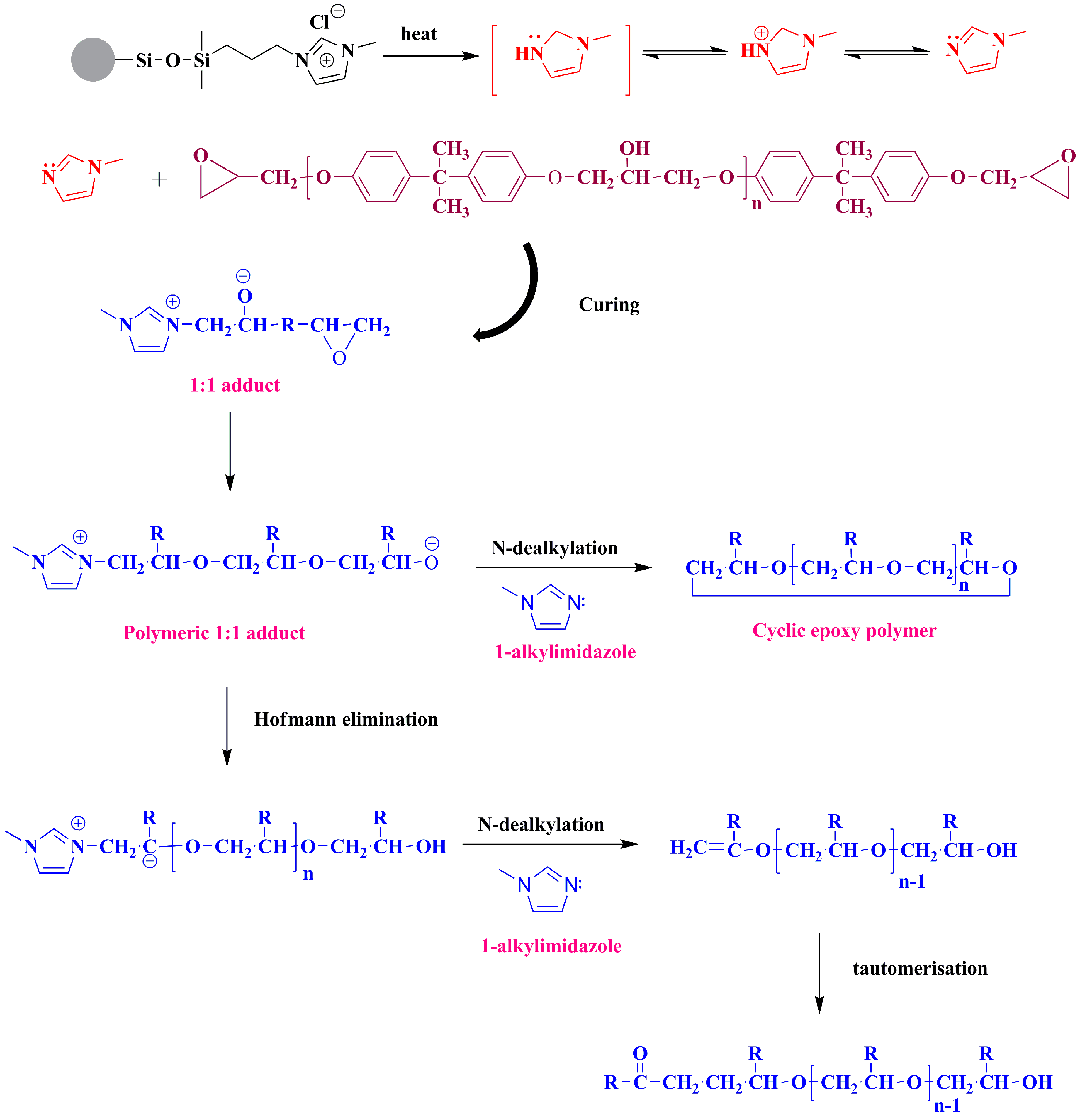 Polymers 09 00478 g004 Polymers 09 00478 g004