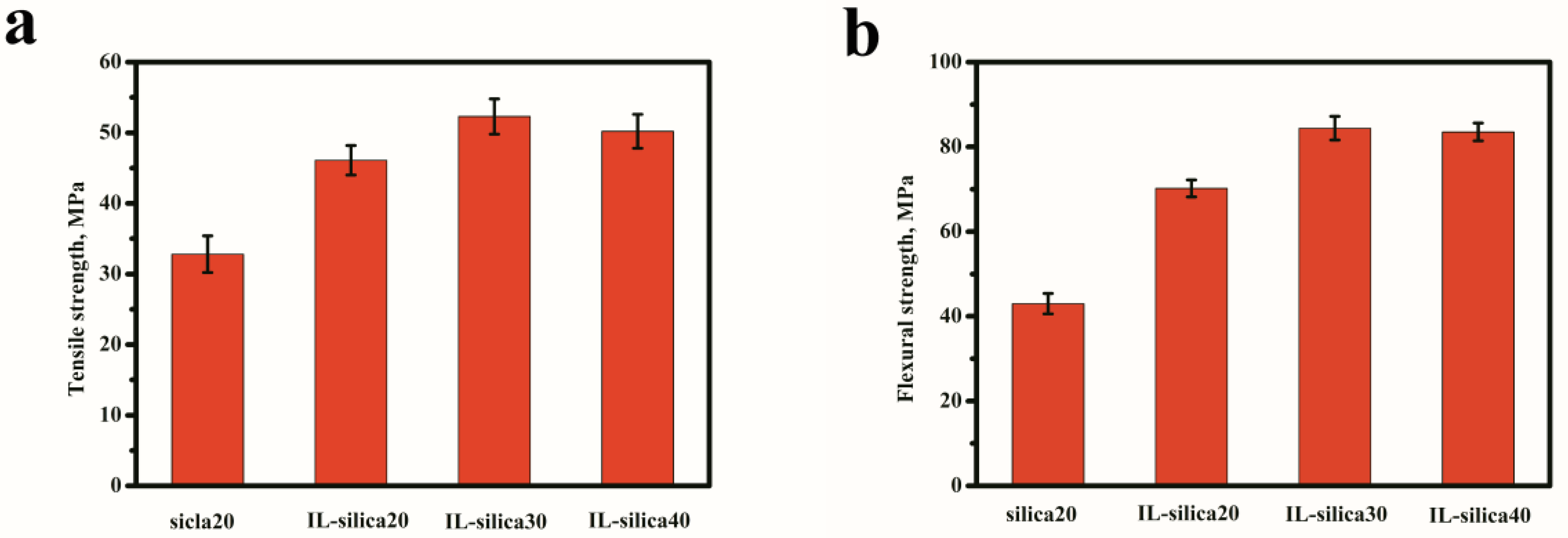 Polymers 09 00478 g005a Polymers 09 00478 g005a