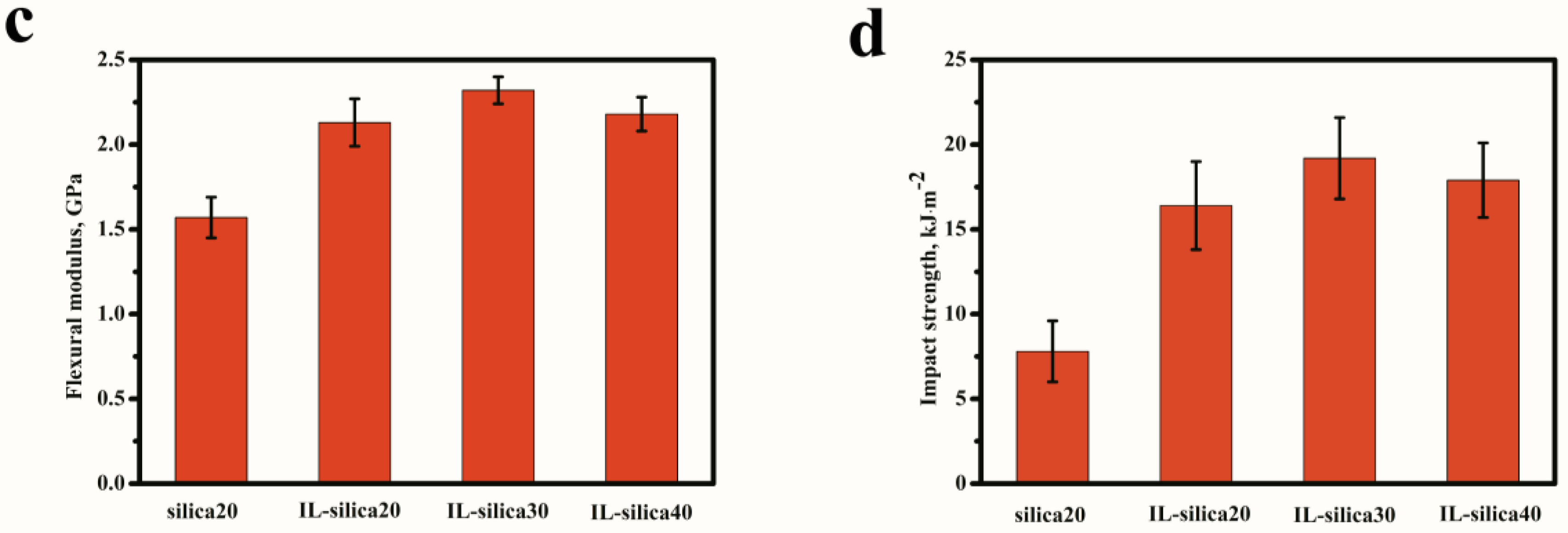 Polymers 09 00478 g005b Polymers 09 00478 g005b