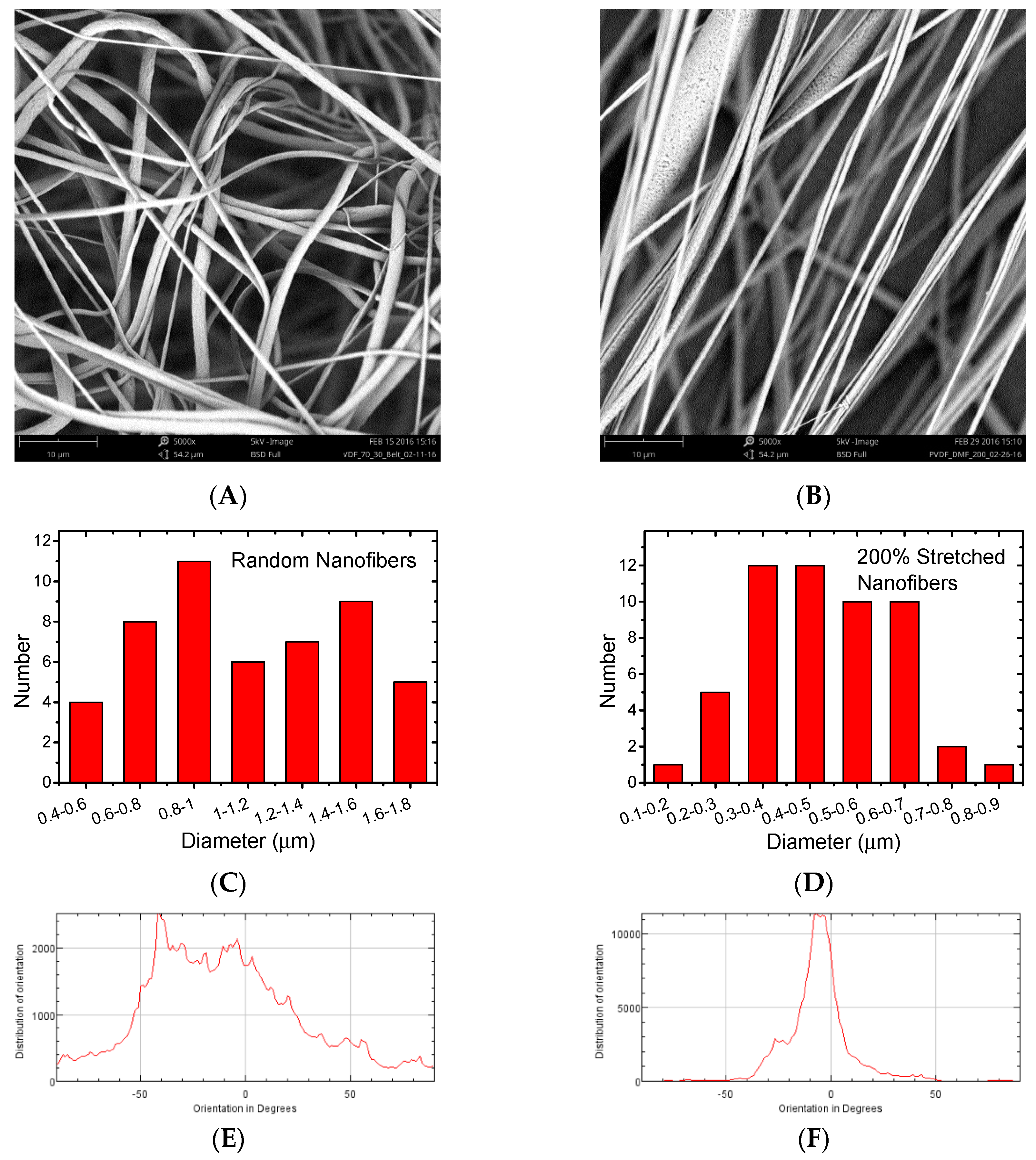 Polymers 09 00479 g007