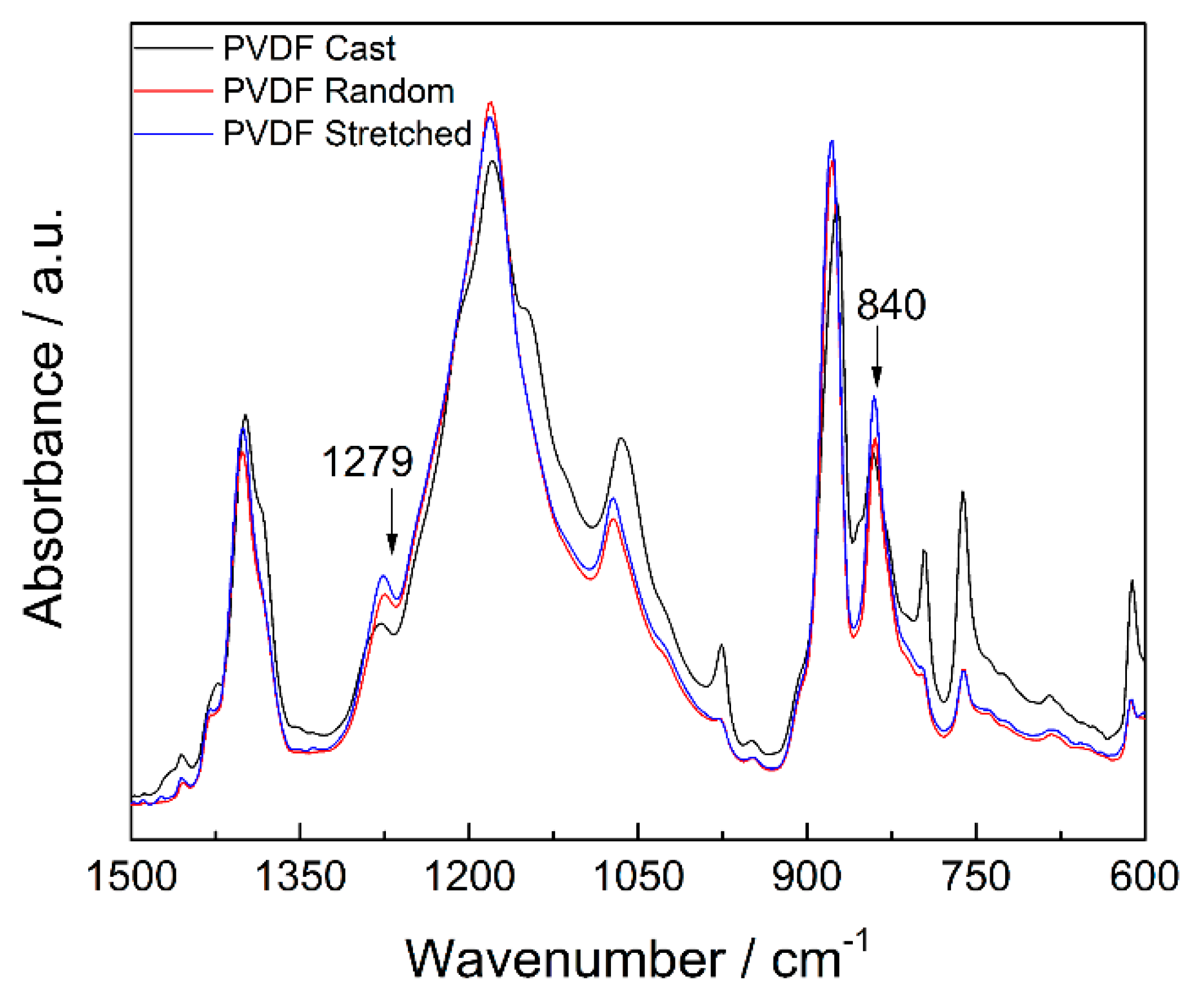 Polymers 09 00479 g009