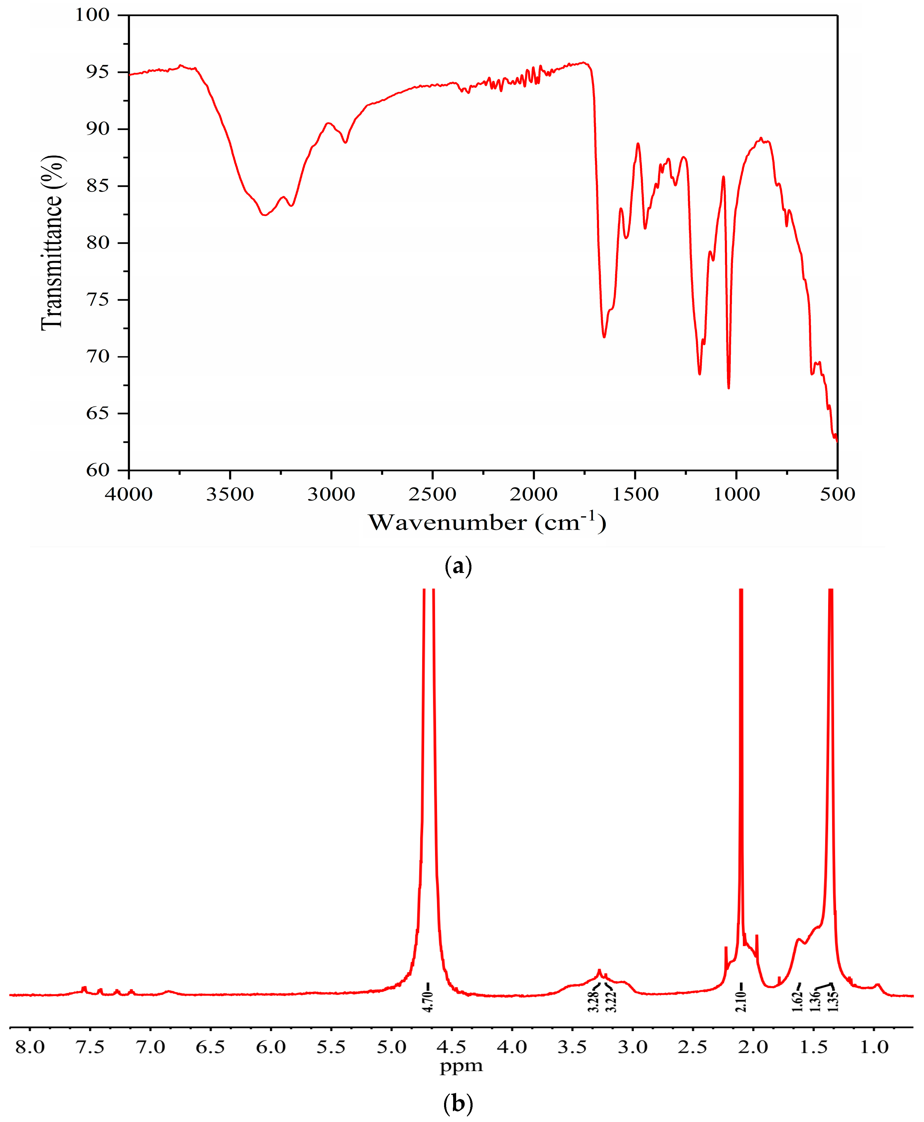 Polymers 09 00480 g003