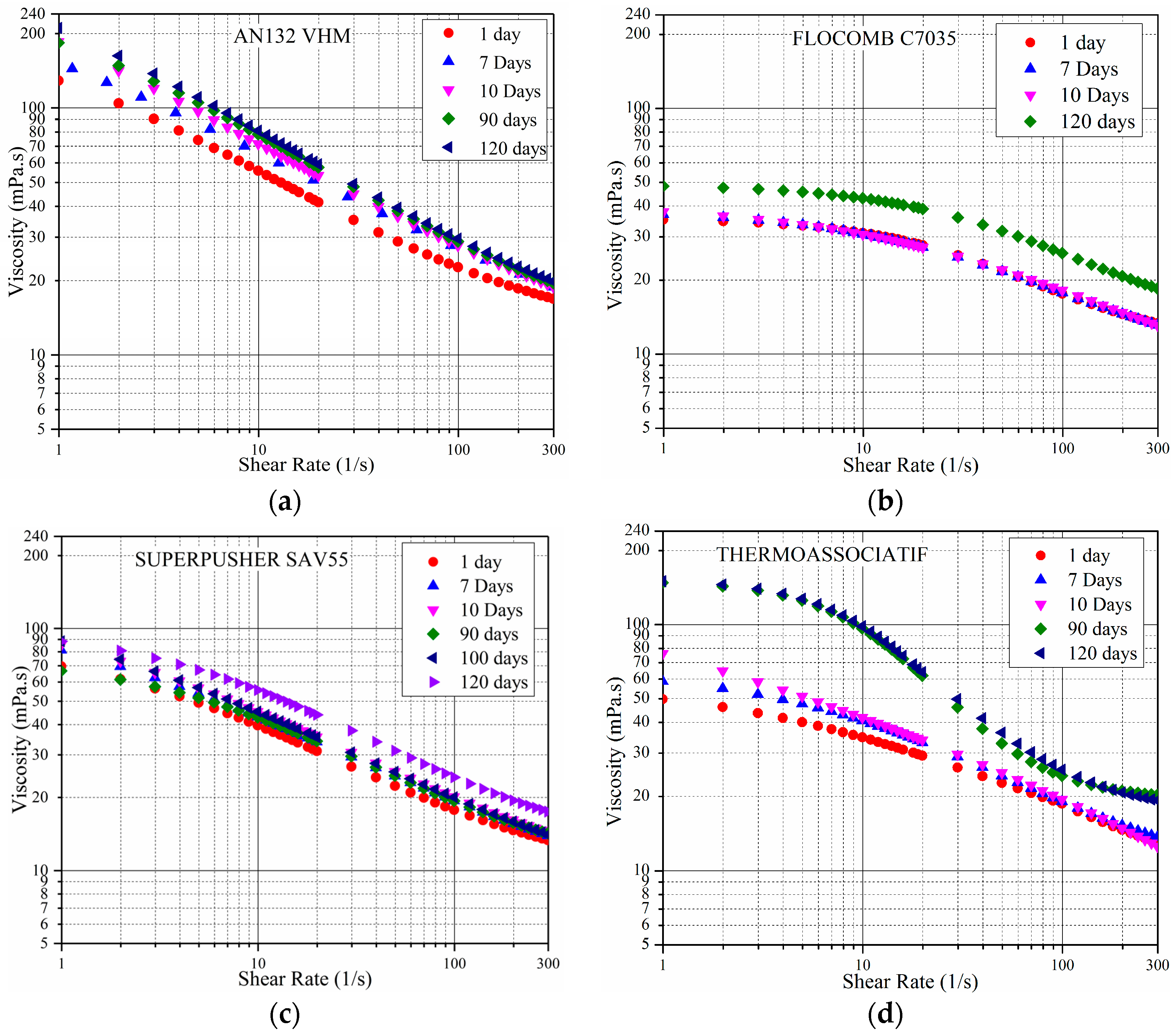 Polymers 09 00480 g007