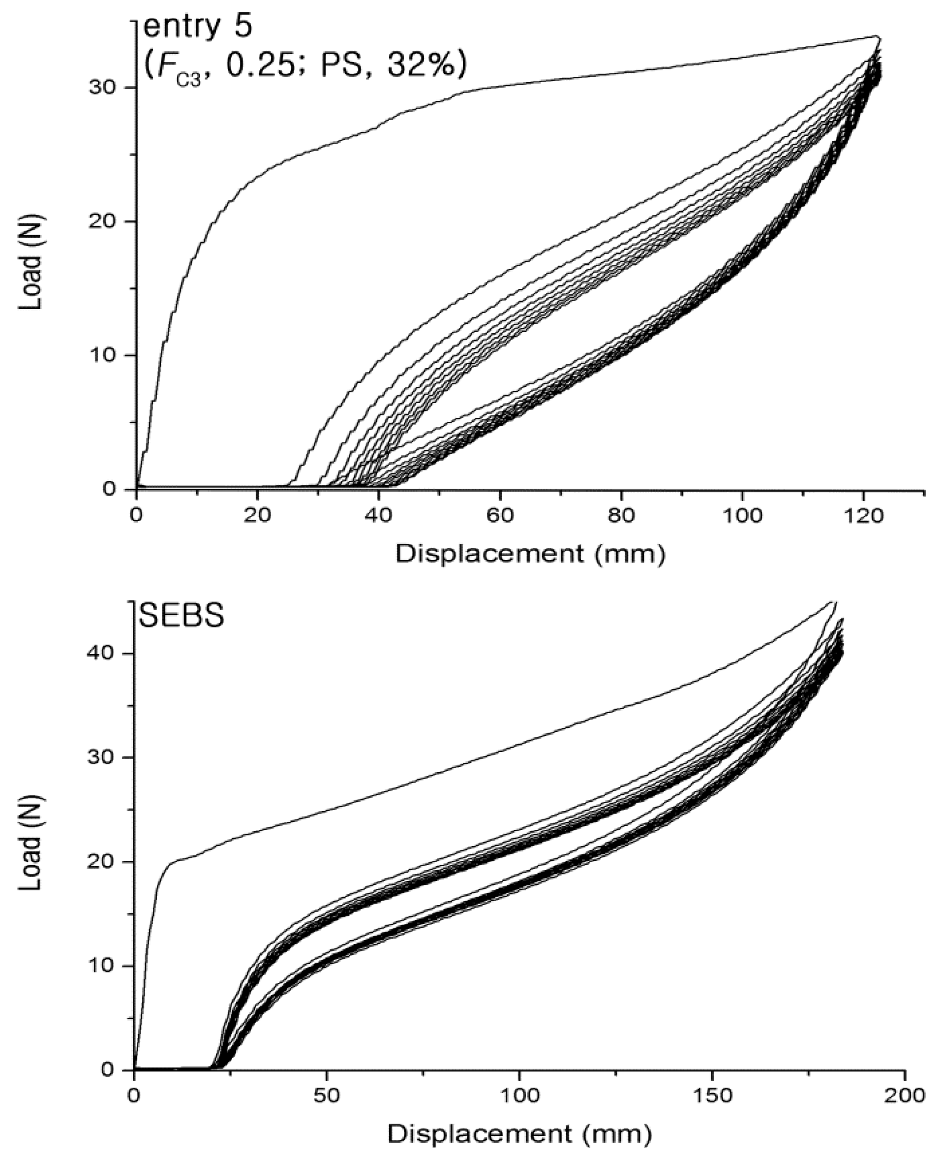 Polymers 09 00481 g005