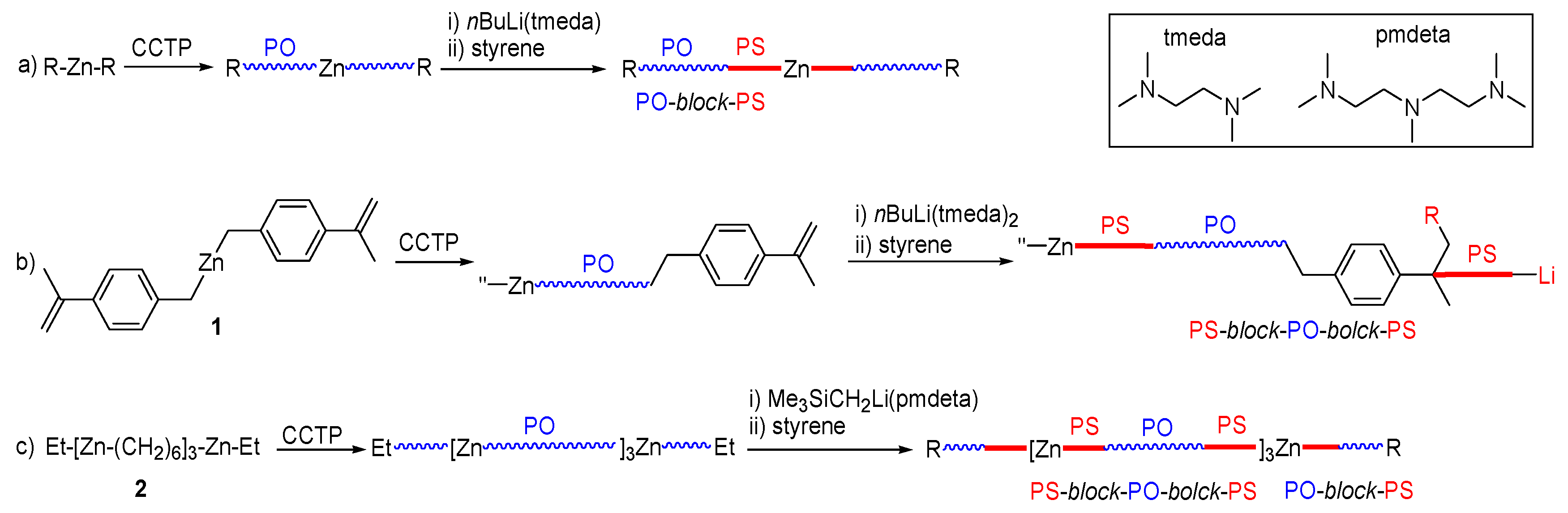 Polymers 09 00481 sch001