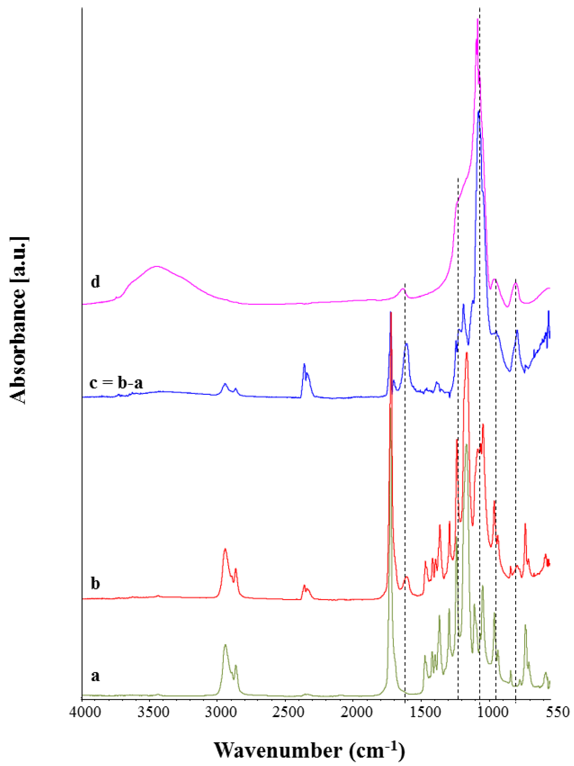 Polymers 09 00487 g008
