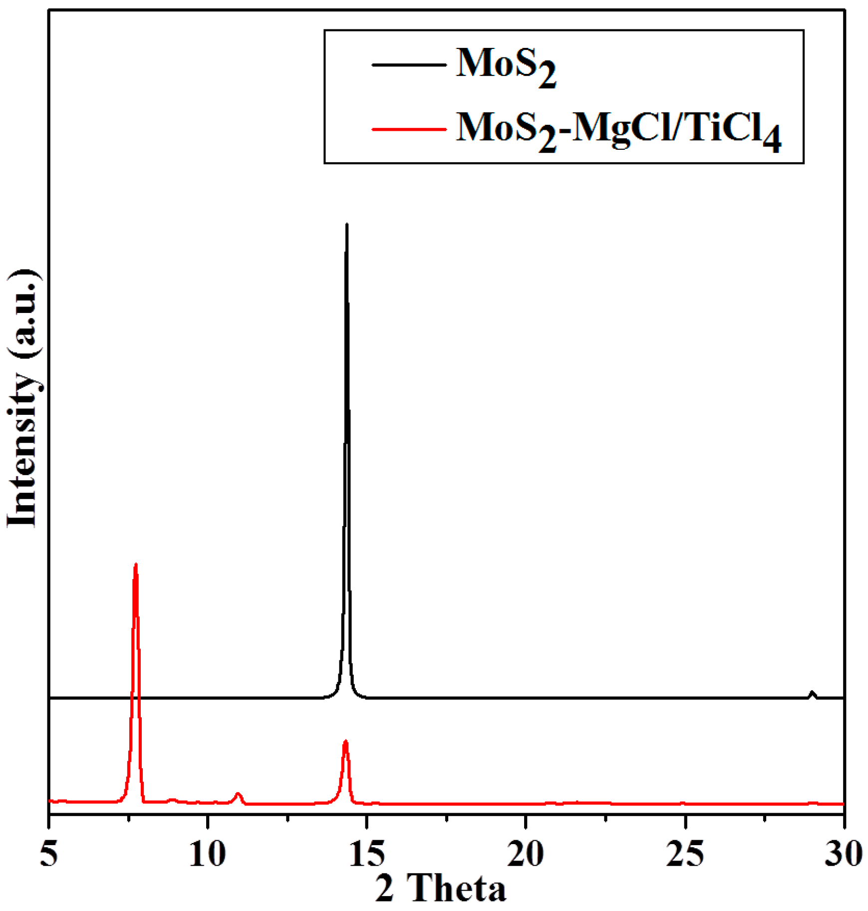 Polymers 09 00490 g002