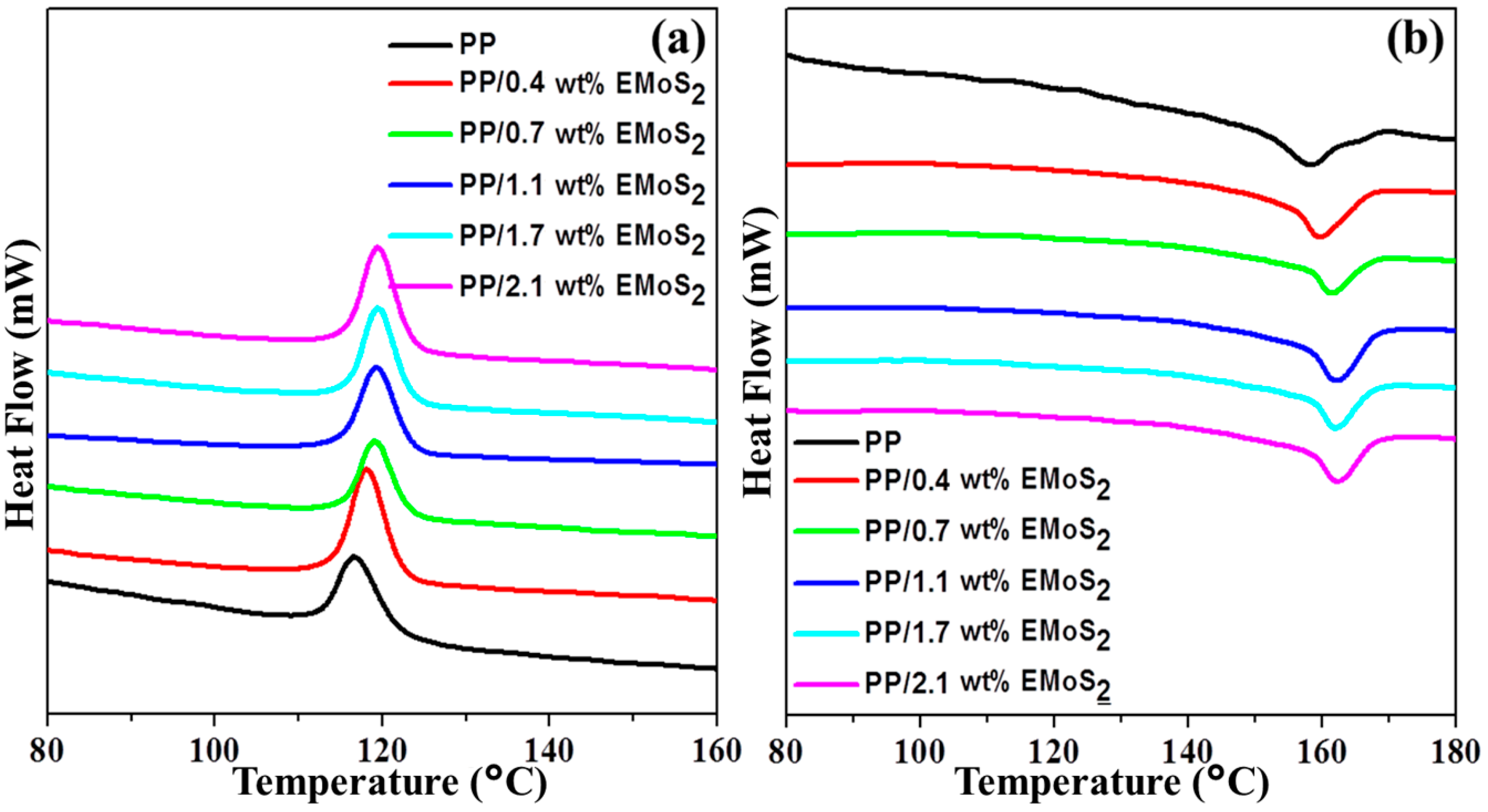 Polymers 09 00490 g005