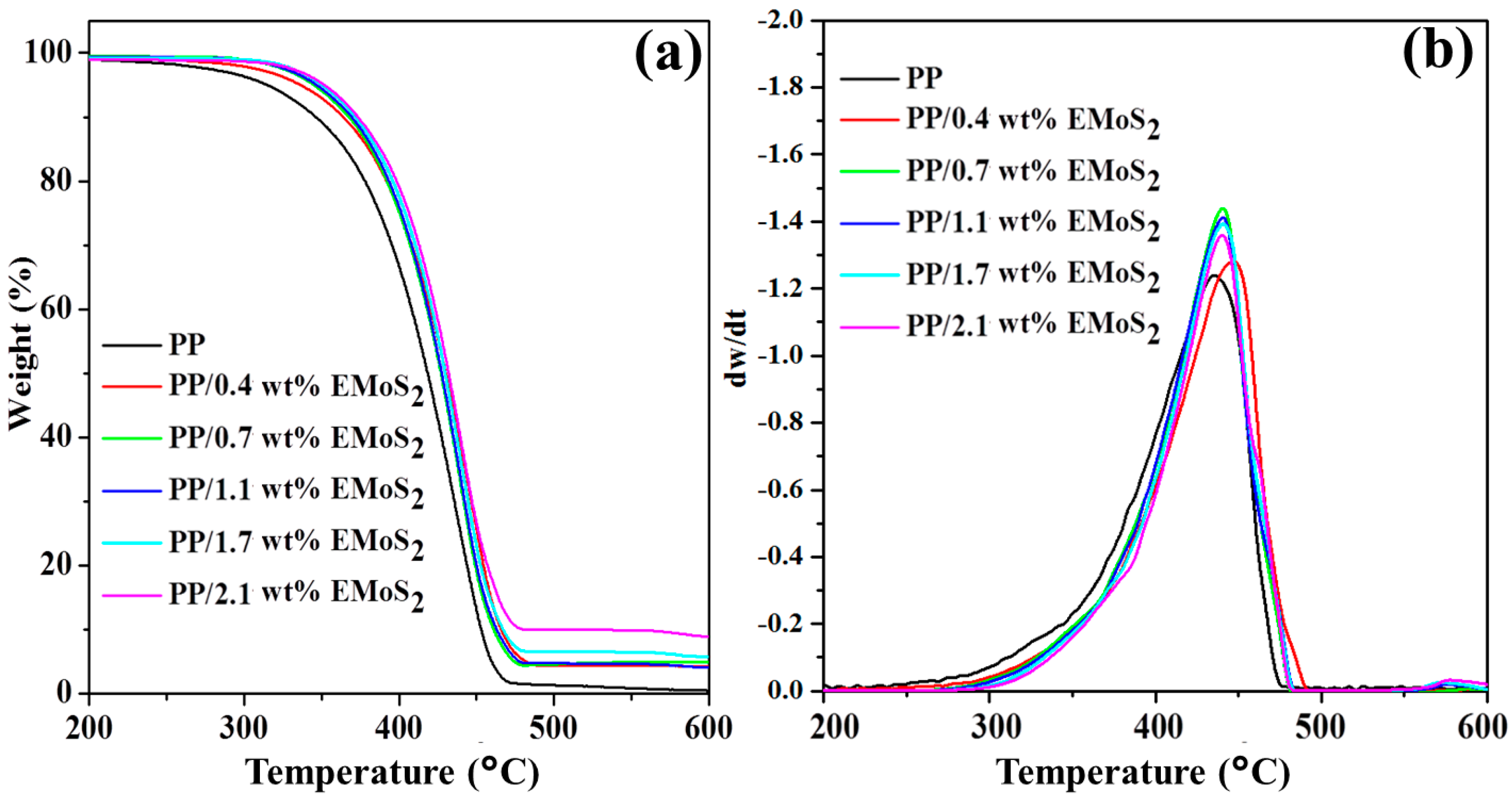 Polymers 09 00490 g006