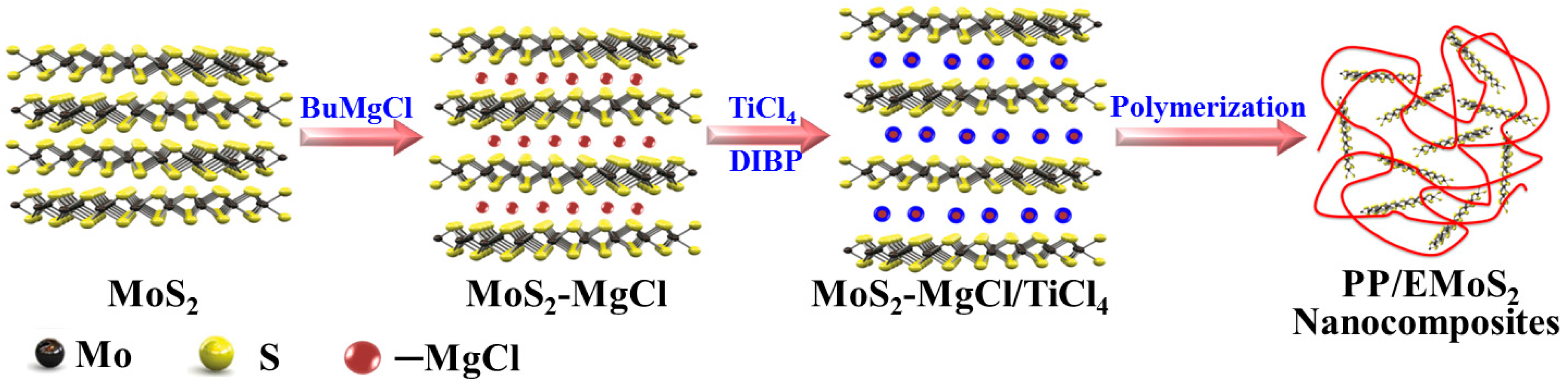 Polymers 09 00490 sch001