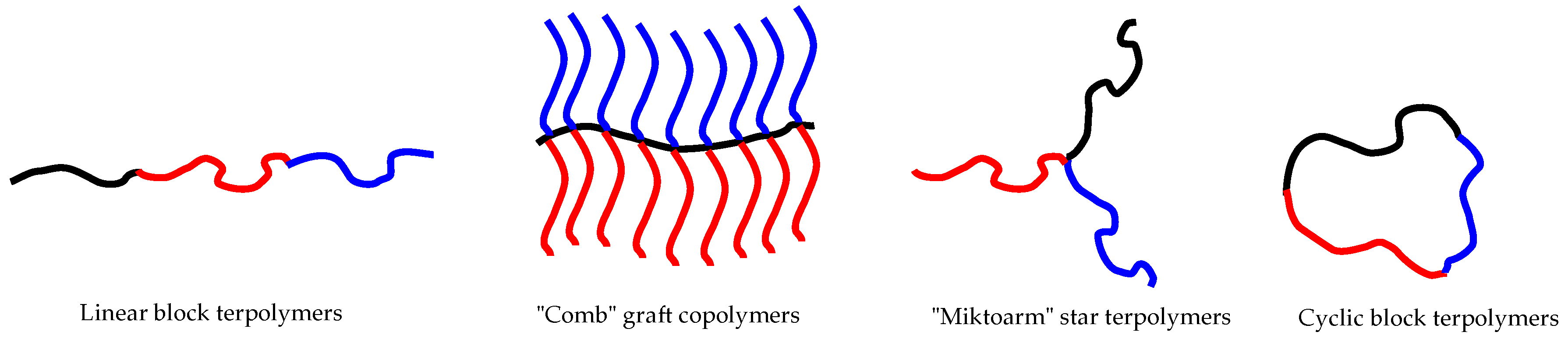 Polymers 09 00494 g001