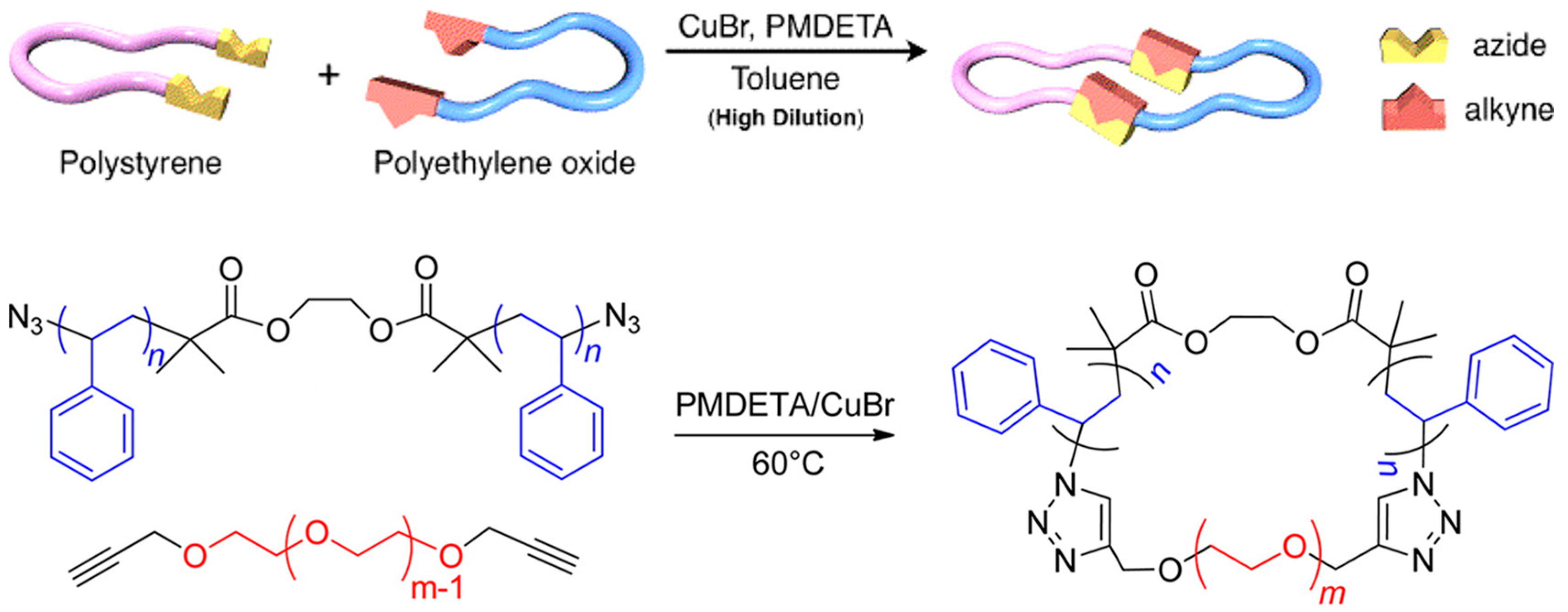 Polymers 09 00494 g005