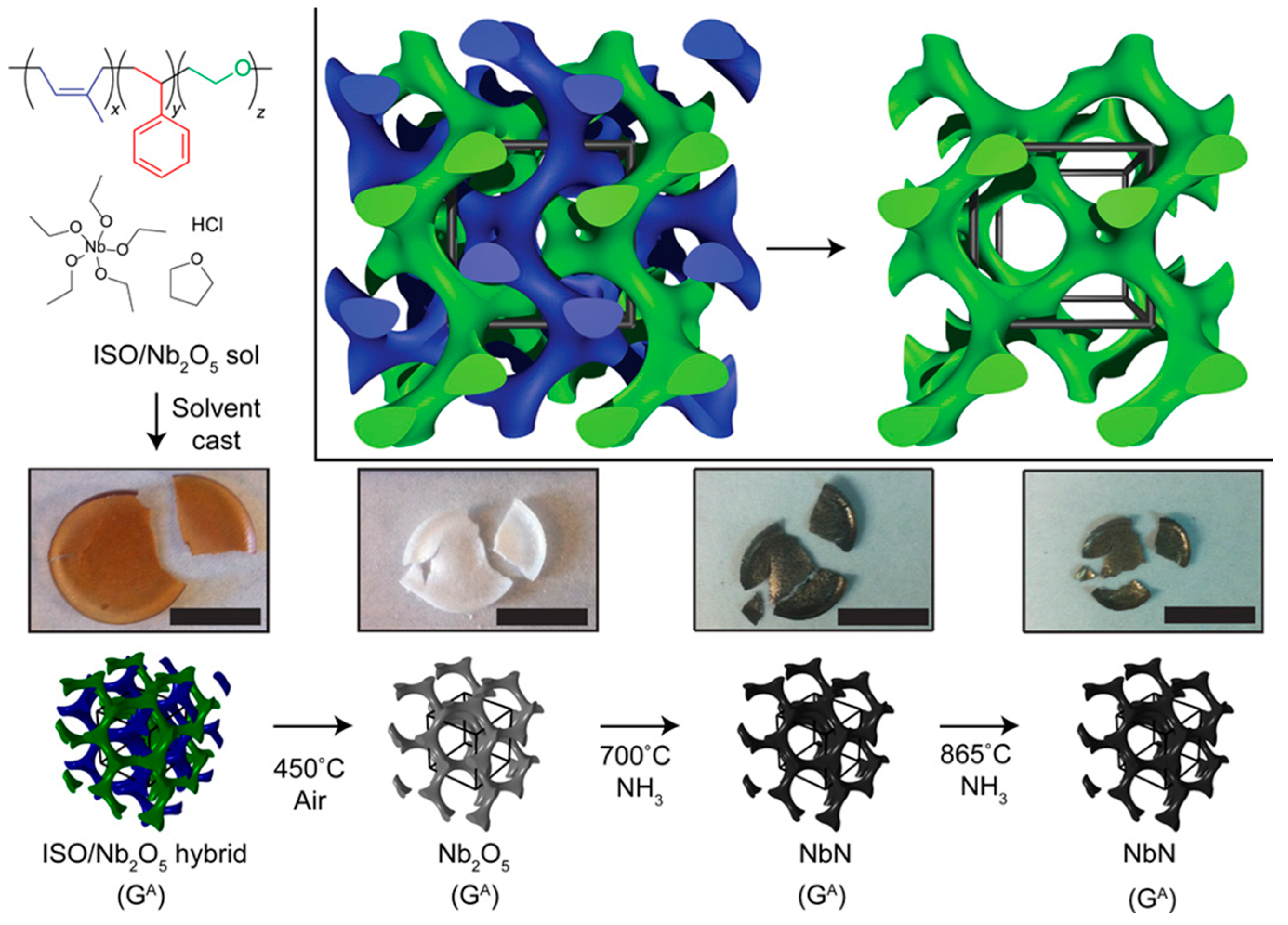 Polymers 09 00494 g009