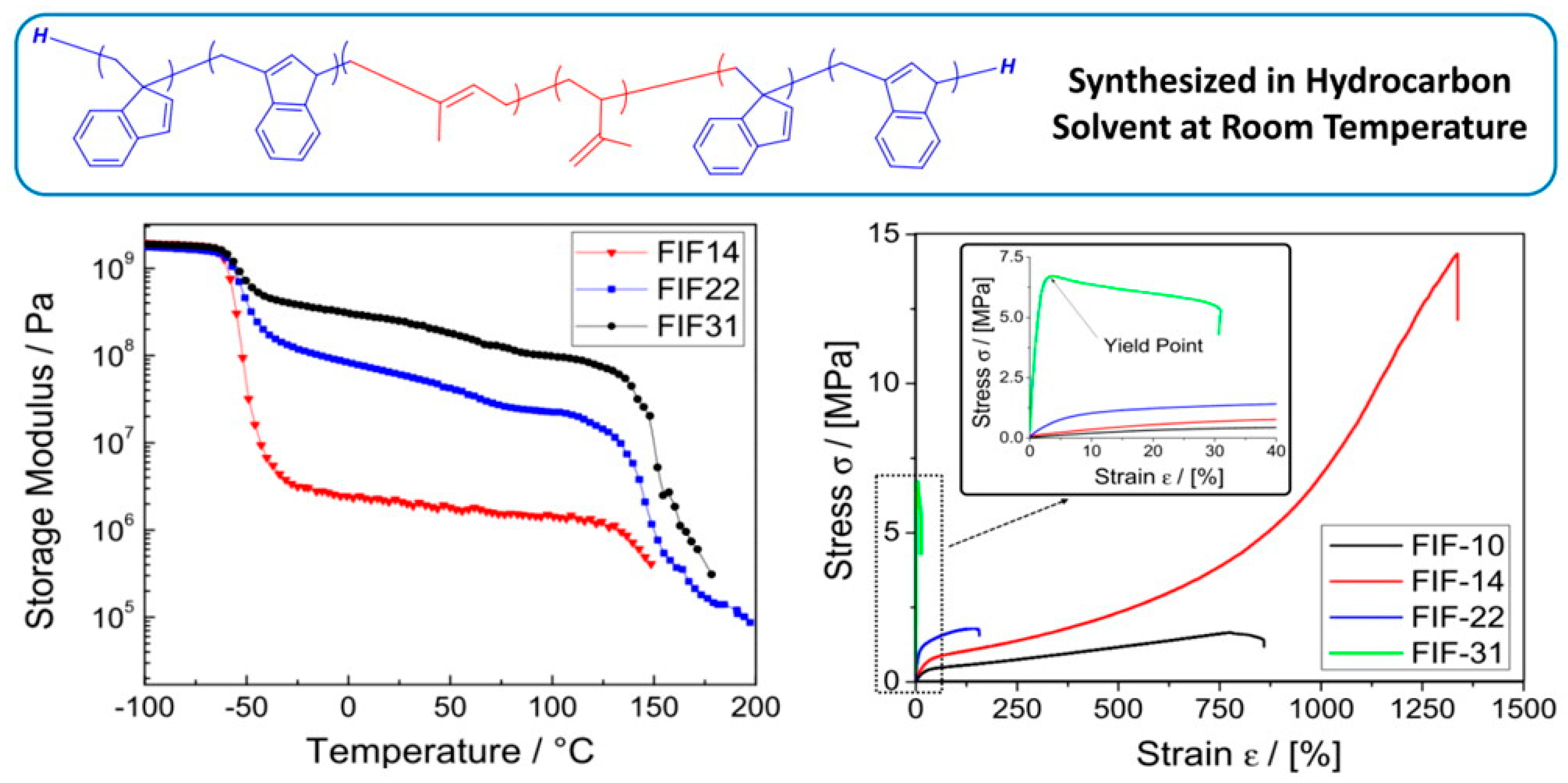 Polymers 09 00494 g015
