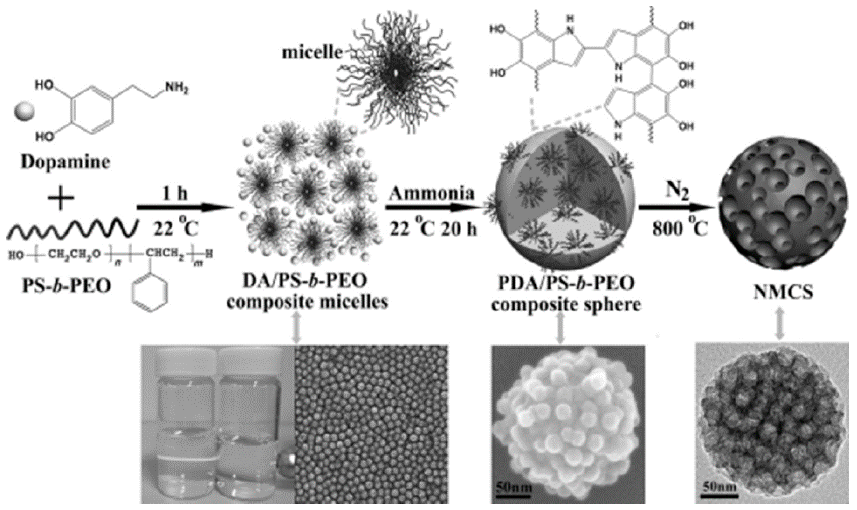 Polymers 09 00494 g021