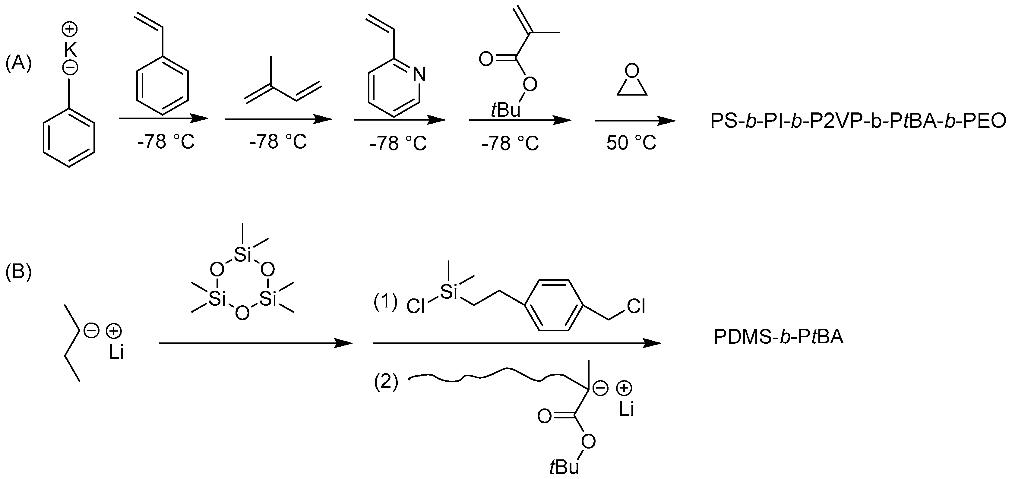Polymers 09 00494 sch004