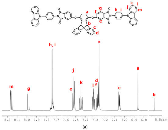 Polymers 09 00497 g007a Polymers 09 00497 g007a