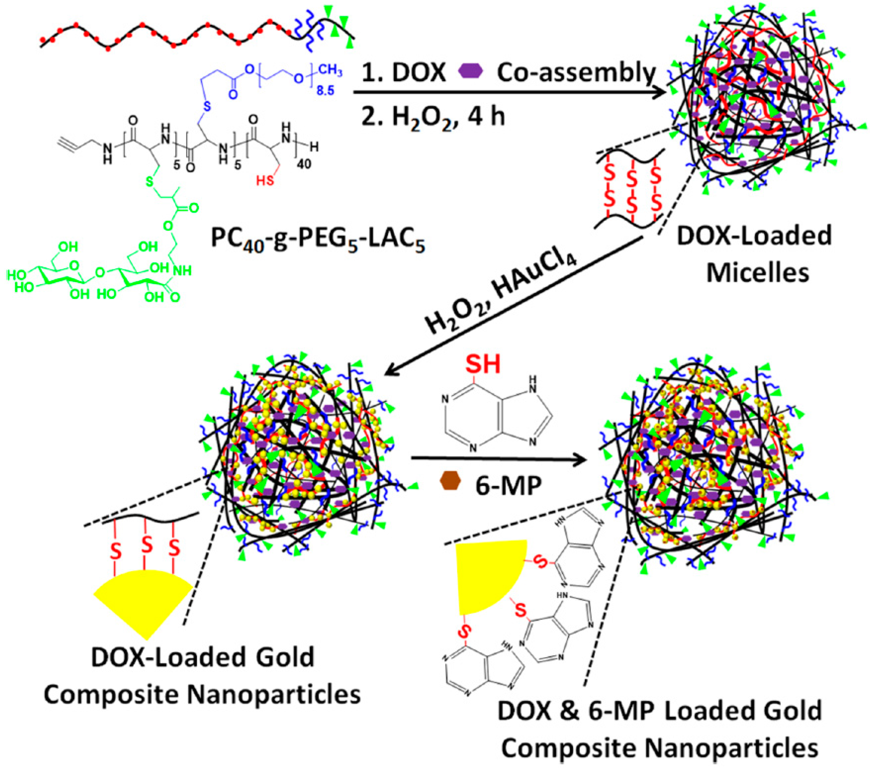 Polymers 09 00500 sch004