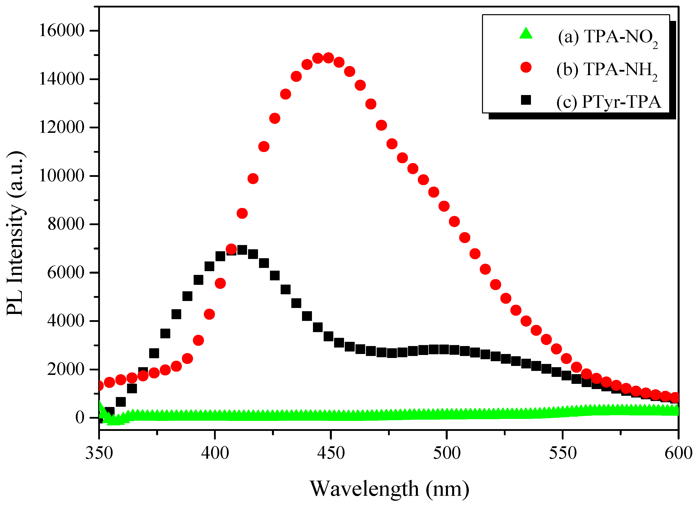 Polymers 09 00503 g005