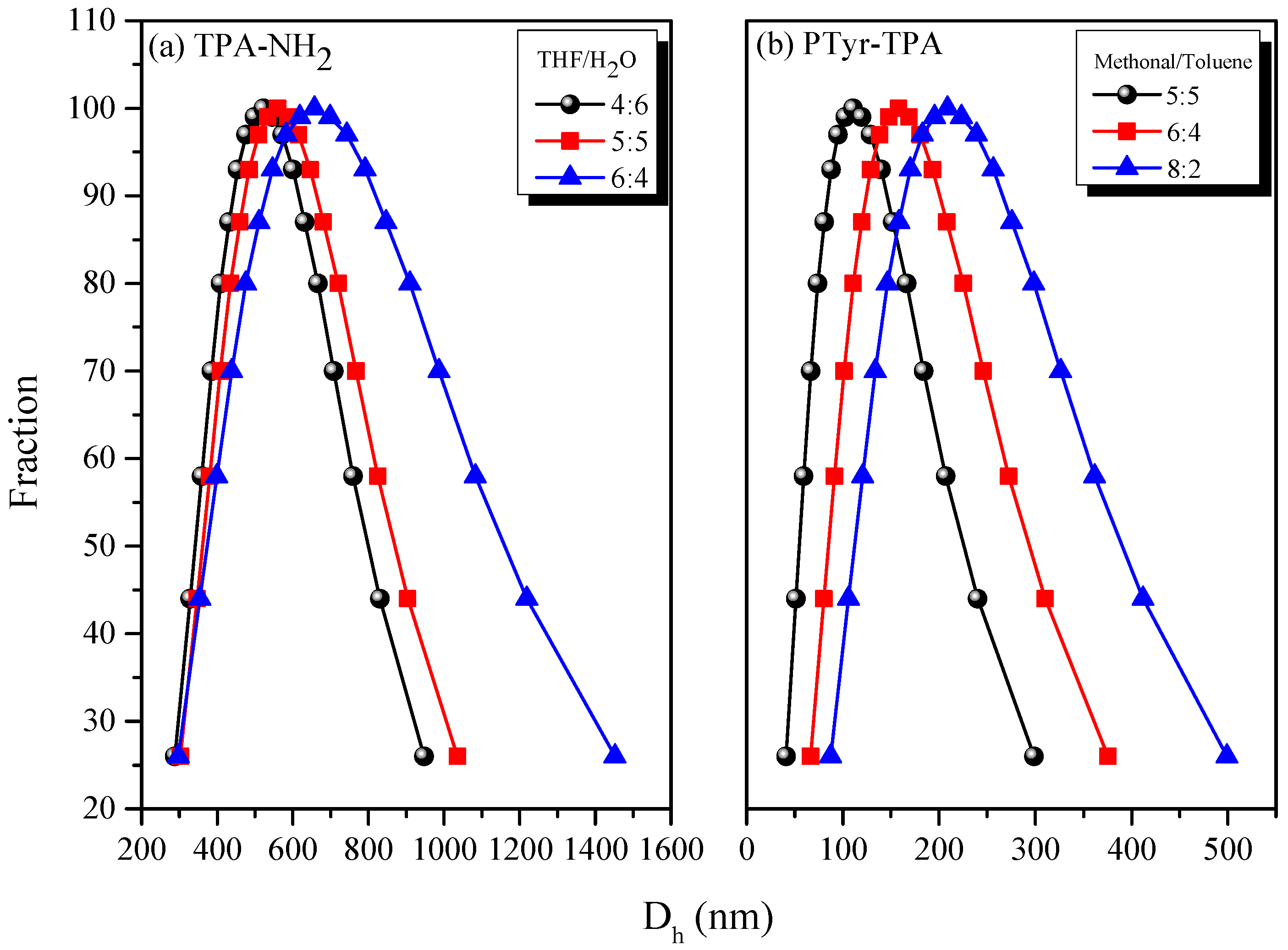 Polymers 09 00503 g008