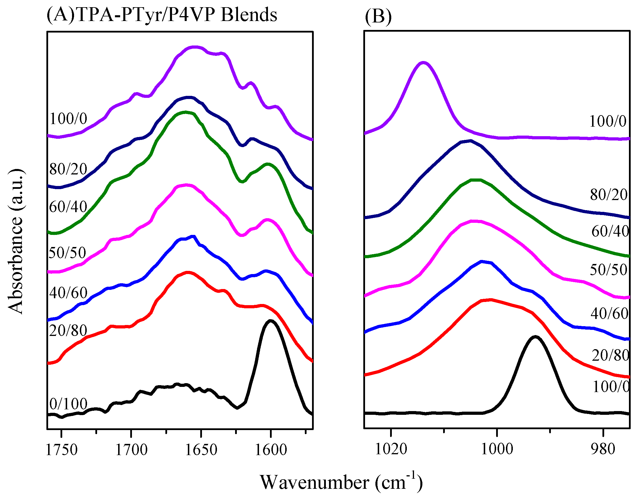 Polymers 09 00503 g010