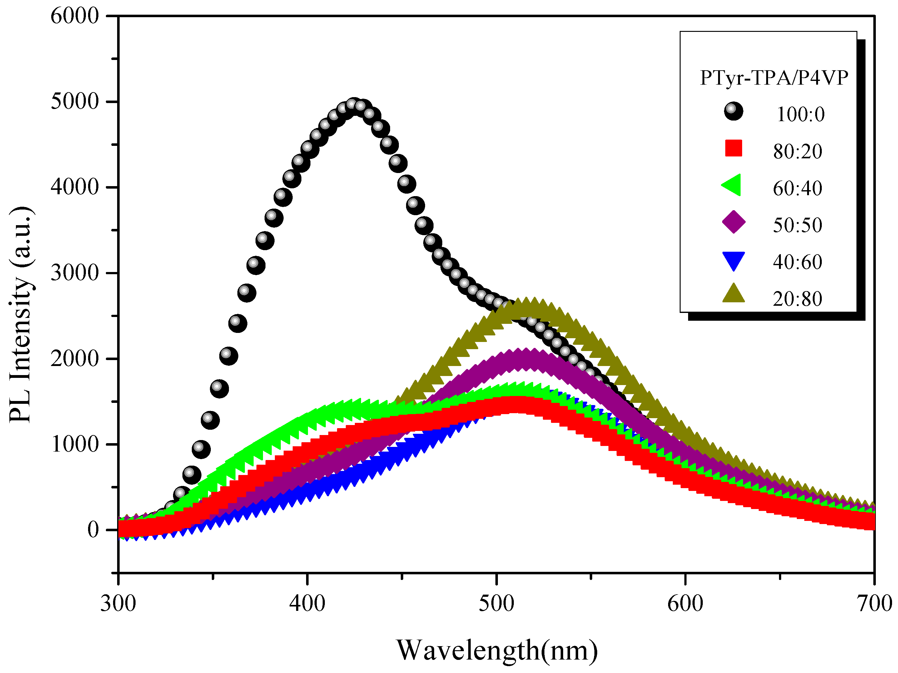 Polymers 09 00503 g013