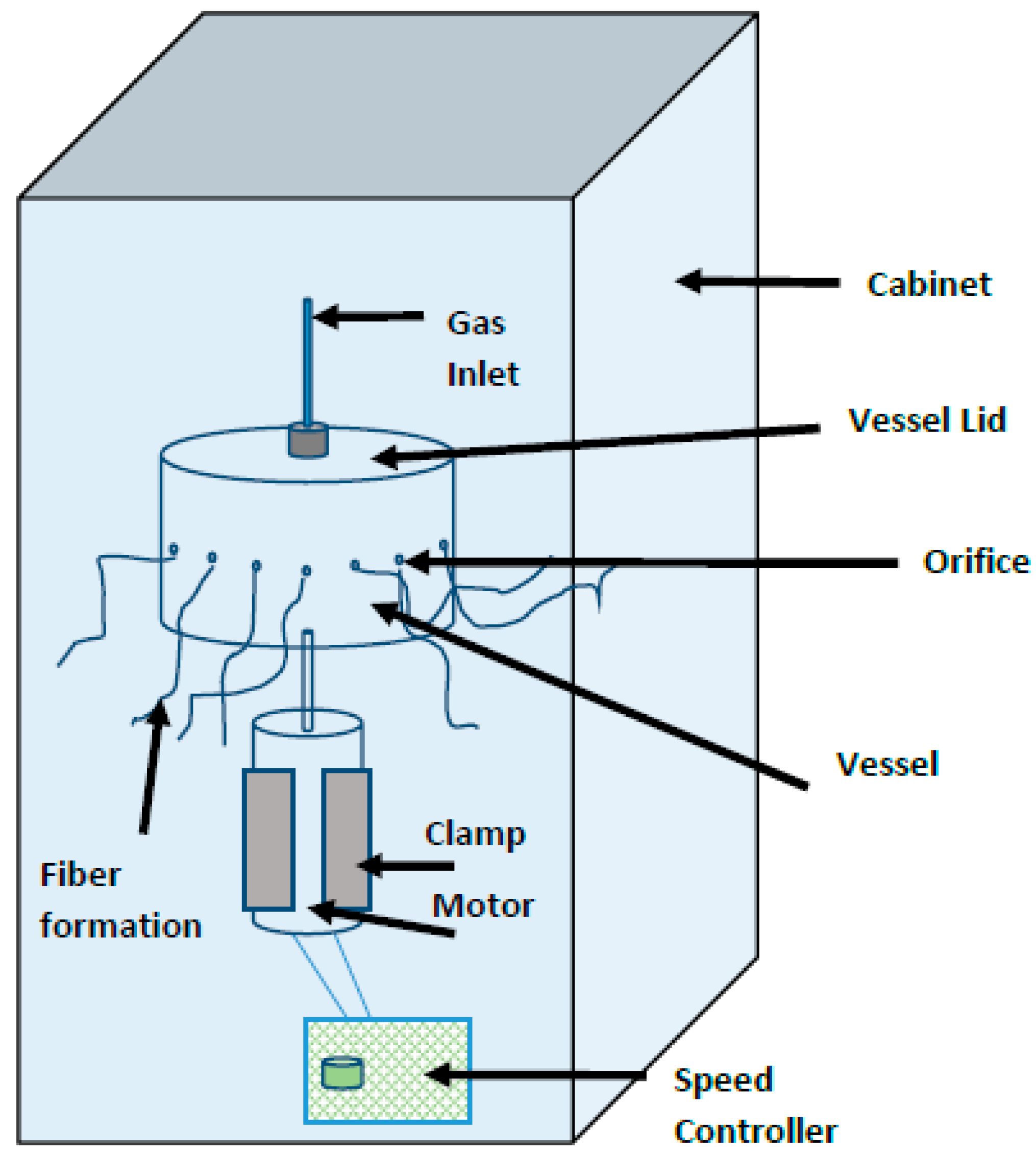 Polymers 09 00508 g001