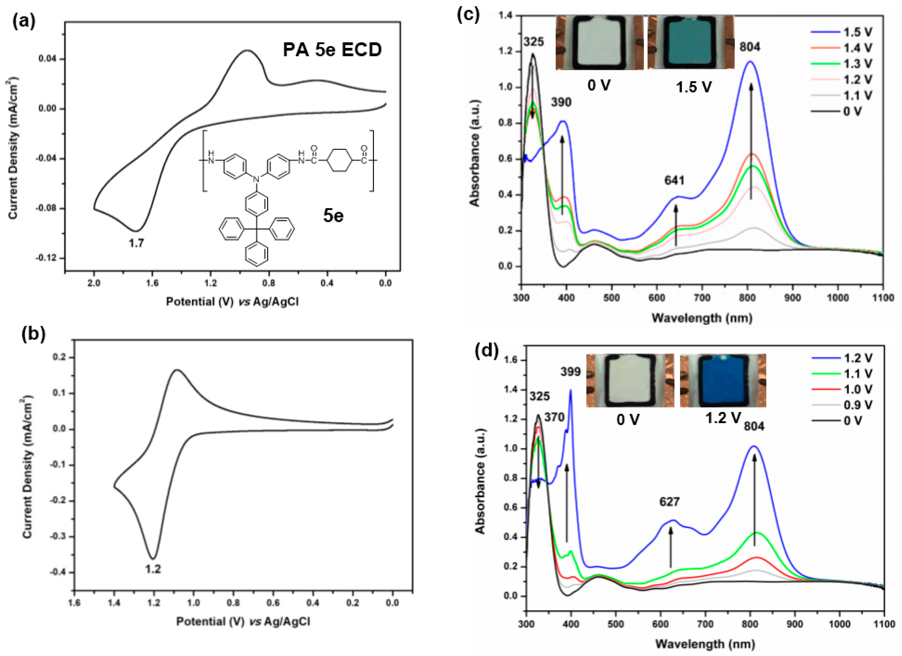 Polymers 09 00511 g011