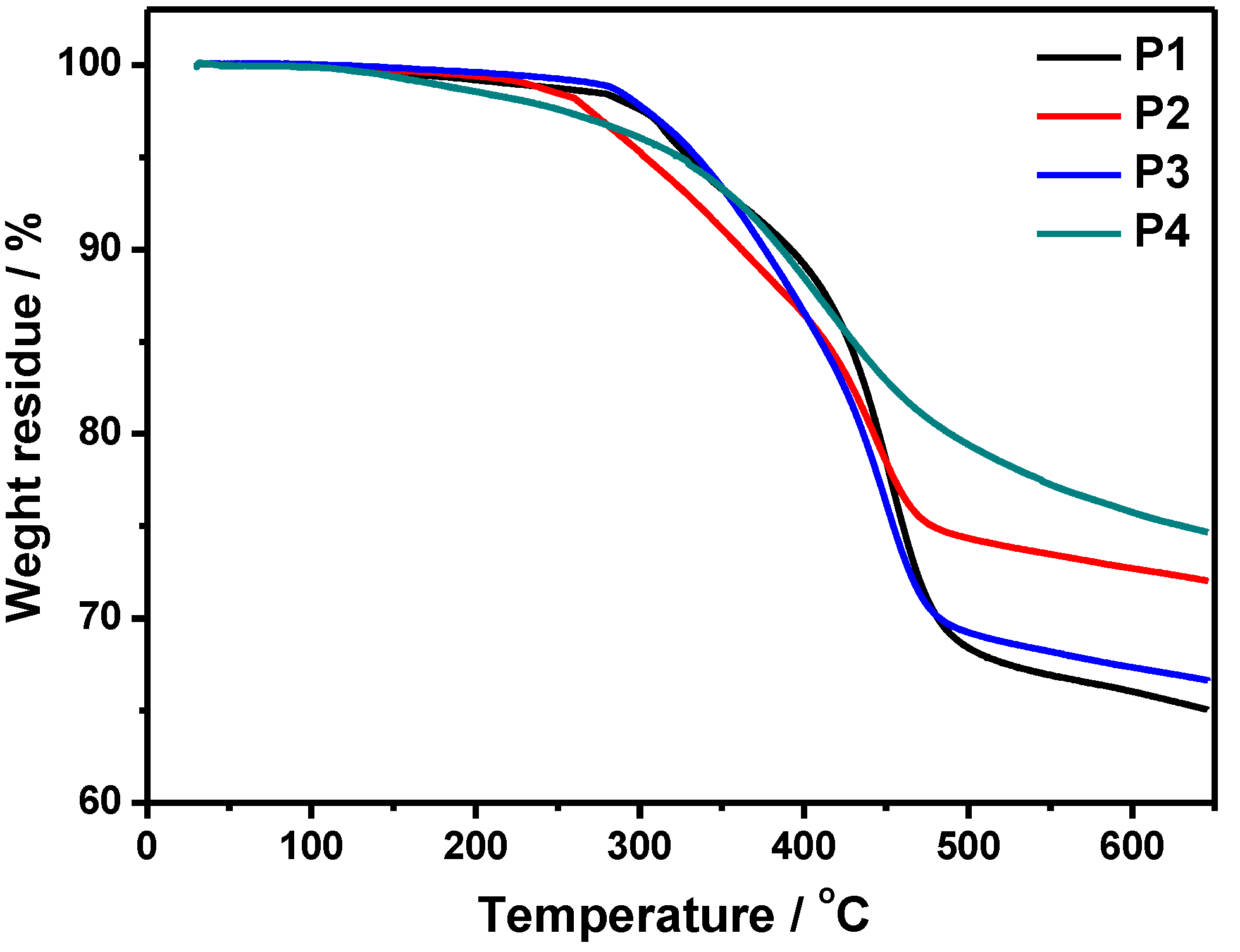Polymers 09 00512 g002