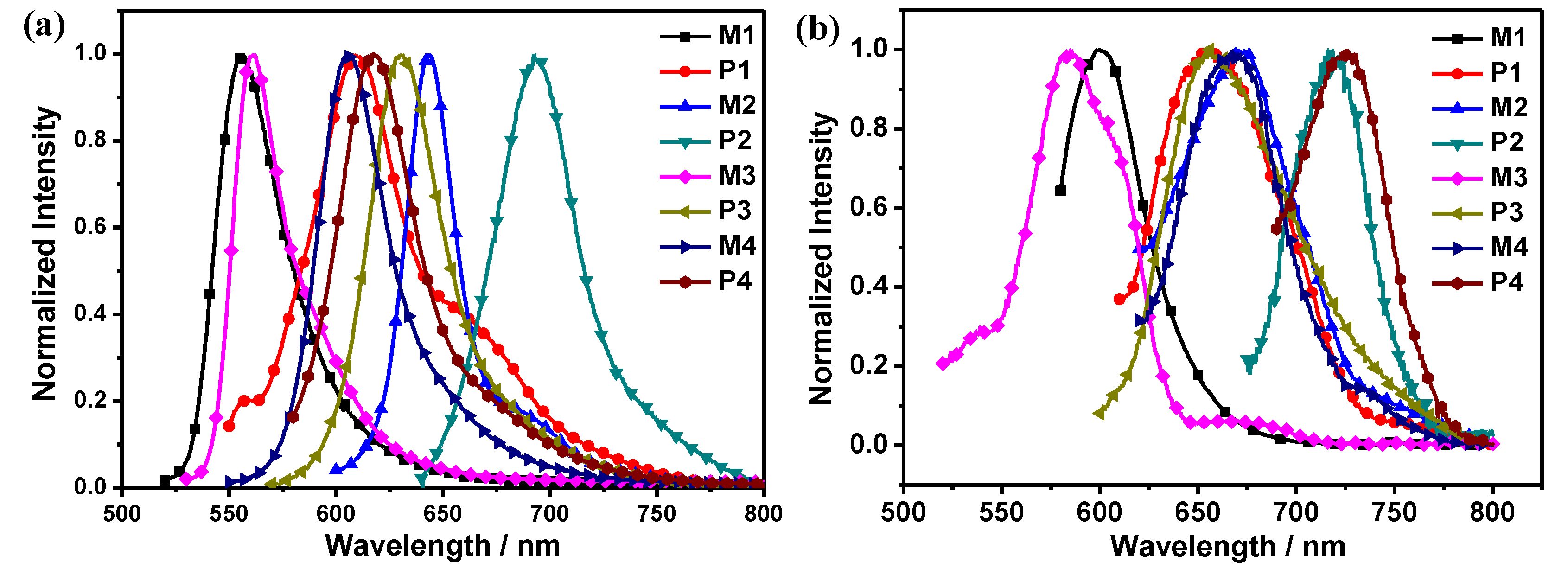 Polymers 09 00512 g004
