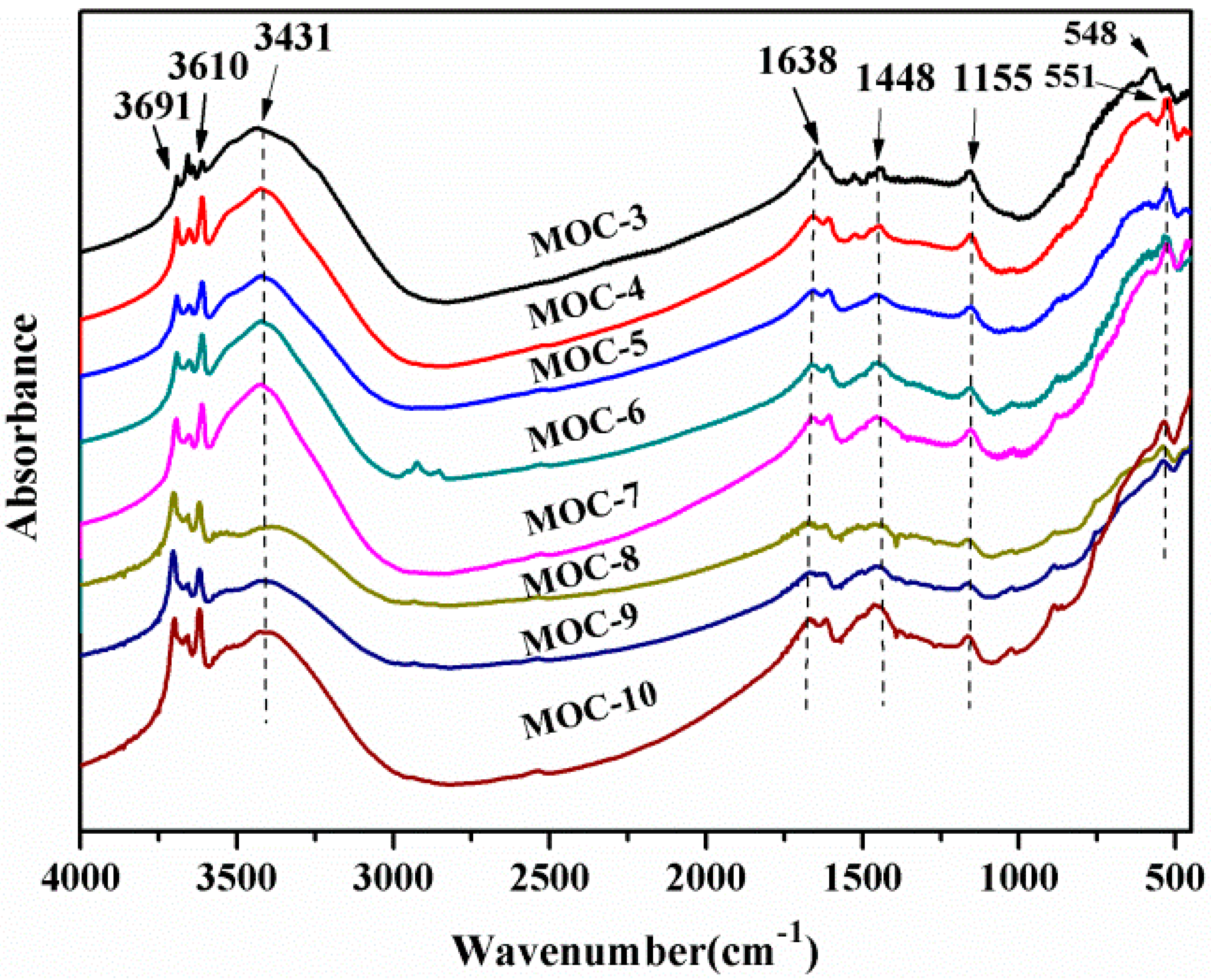 Polymers 09 00513 g001