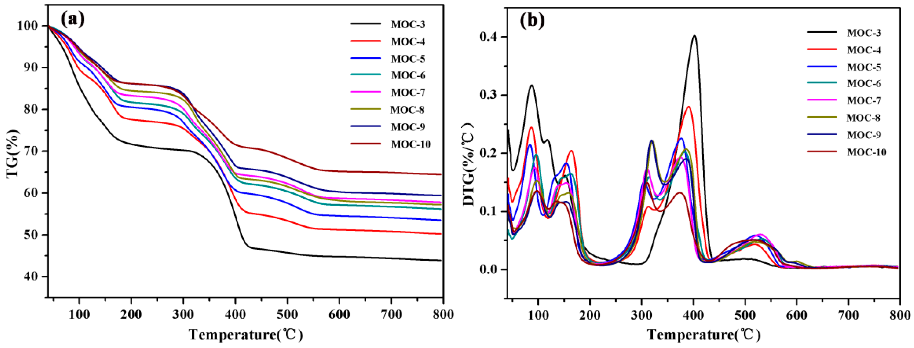 Polymers 09 00513 g005