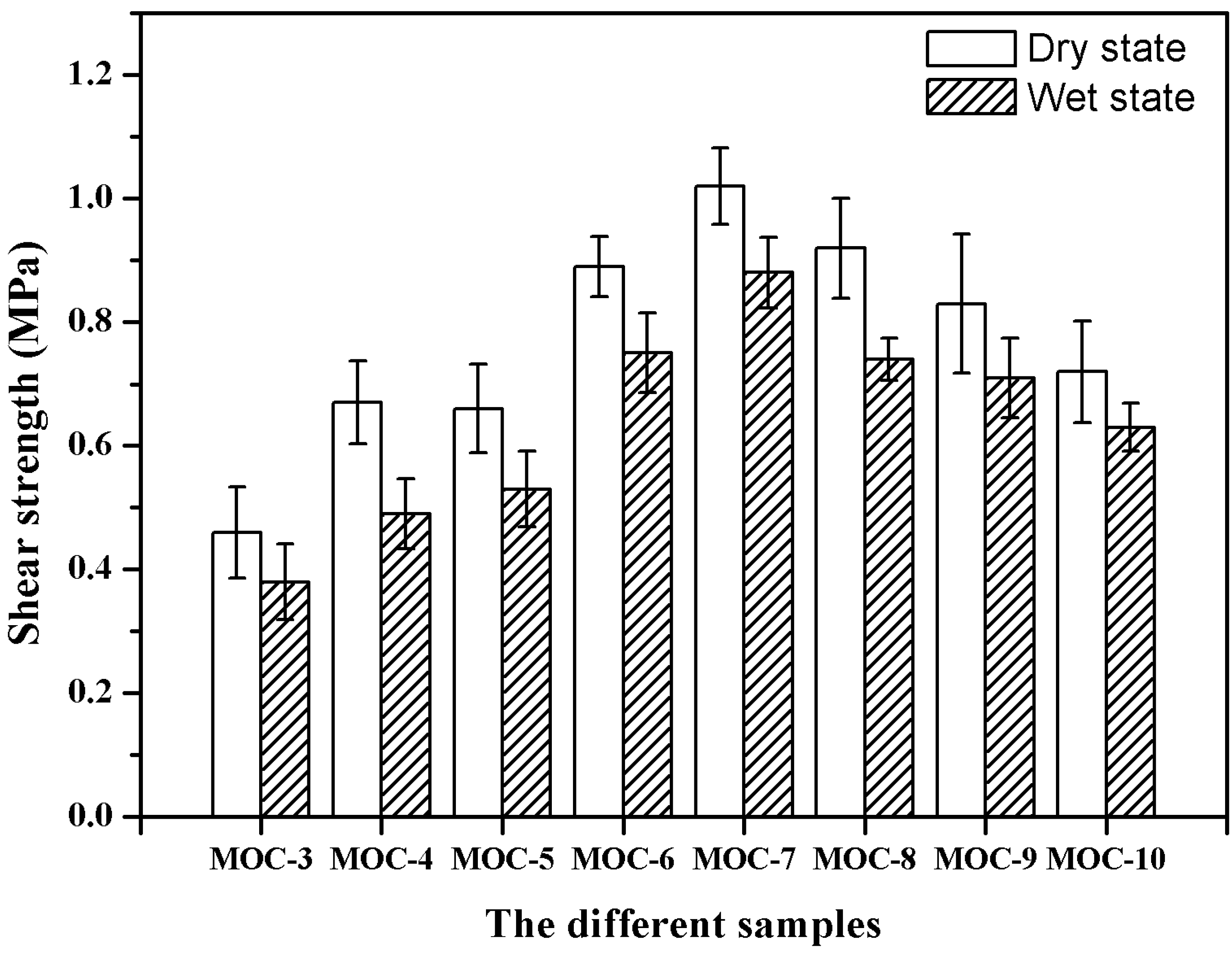 Polymers 09 00513 g006